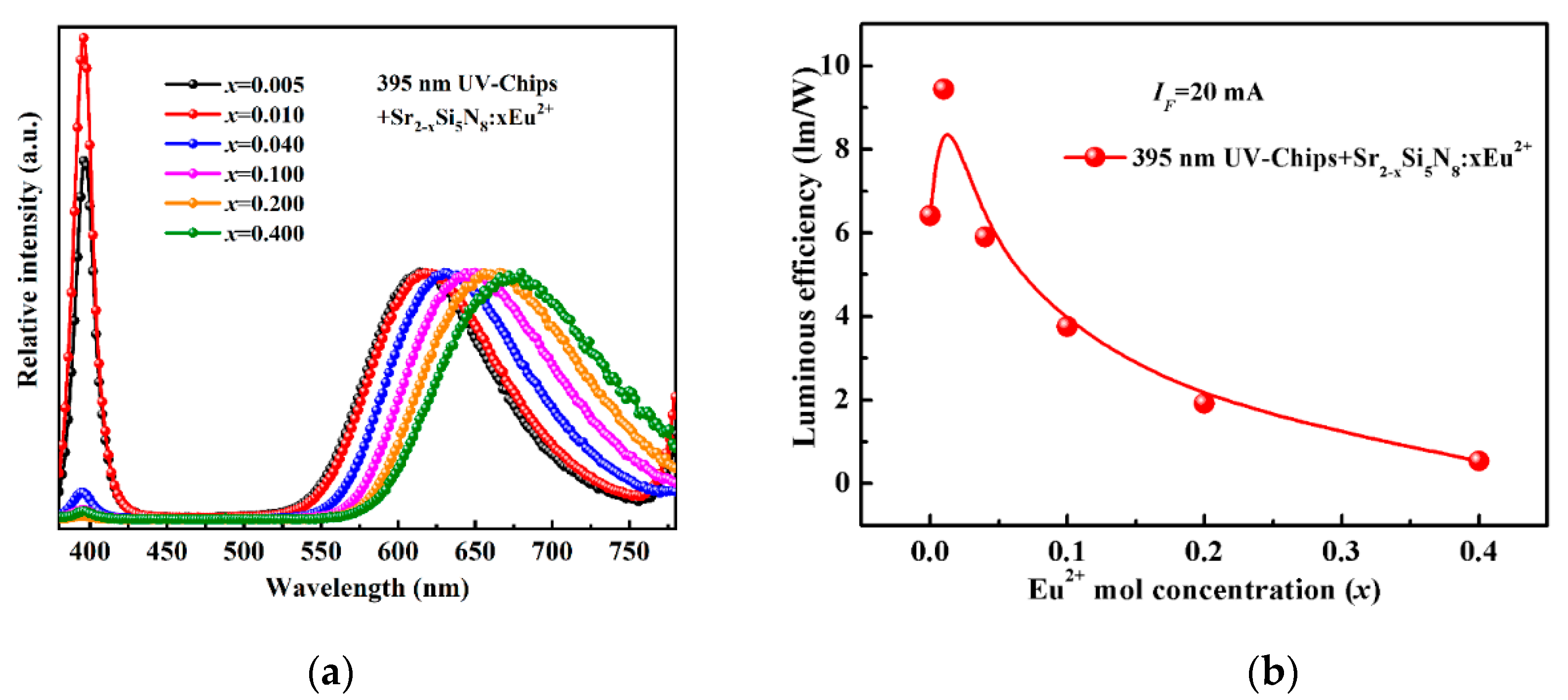 Coatings 11 00283 g008 Coatings 11 00283 g008