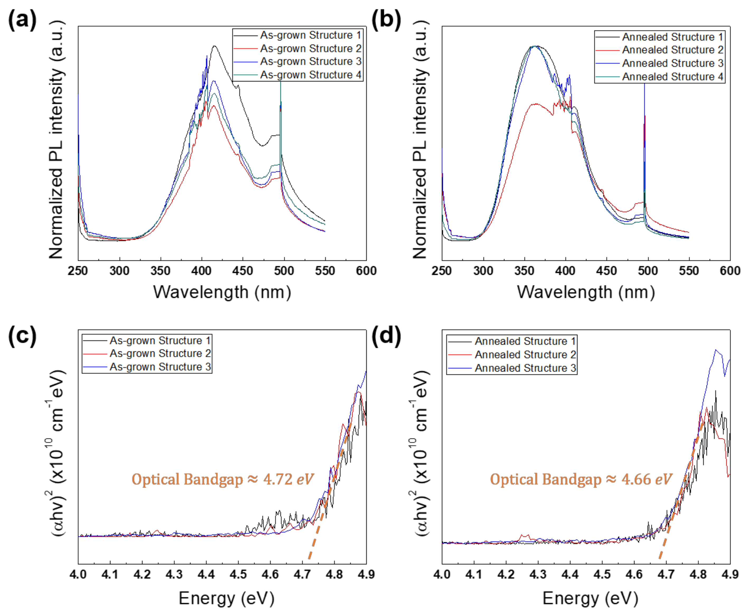 Coatings 11 00287 g004 Coatings 11 00287 g004