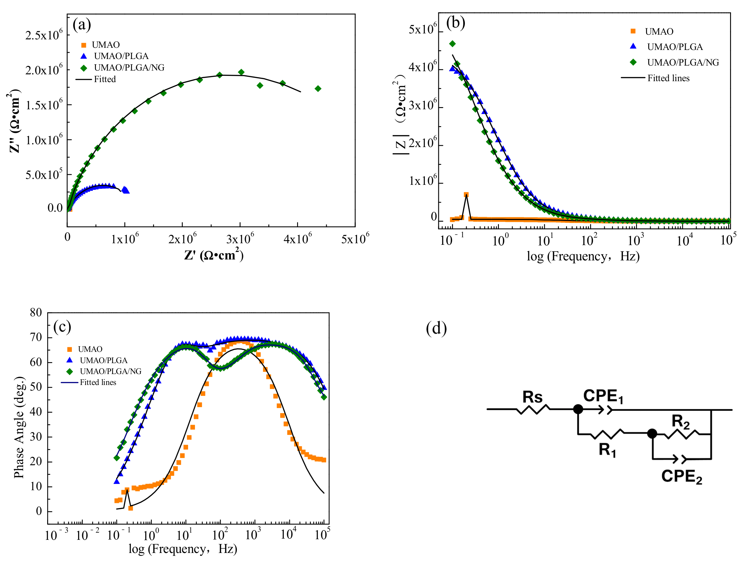 Coatings 11 00288 g007 Coatings 11 00288 g007
