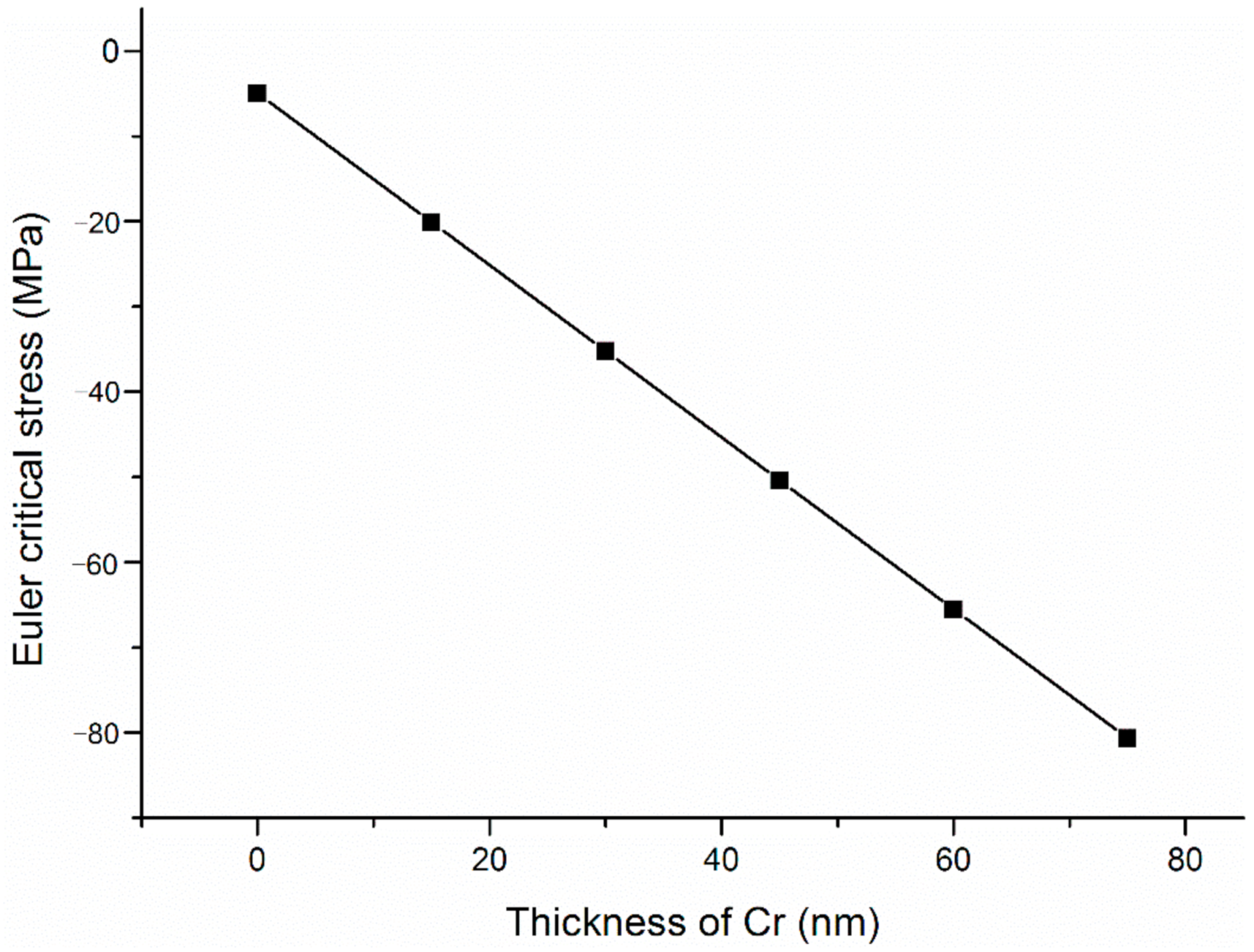 Coatings 11 00289 g006