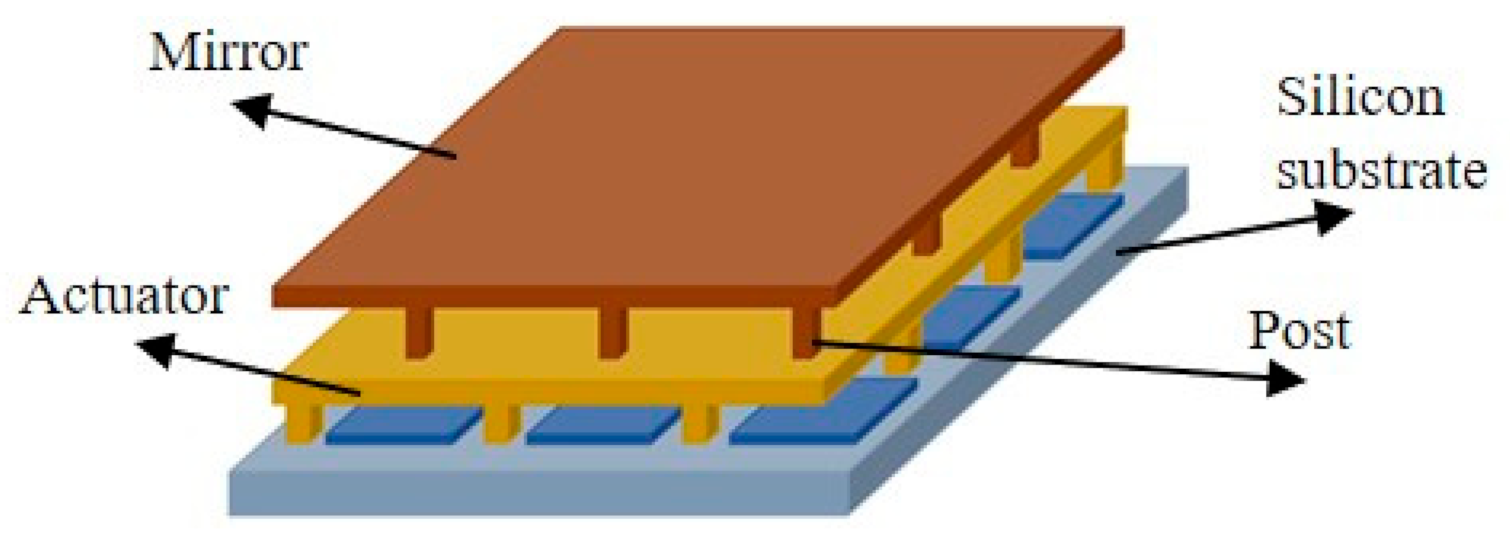 Coatings 11 00289 g007