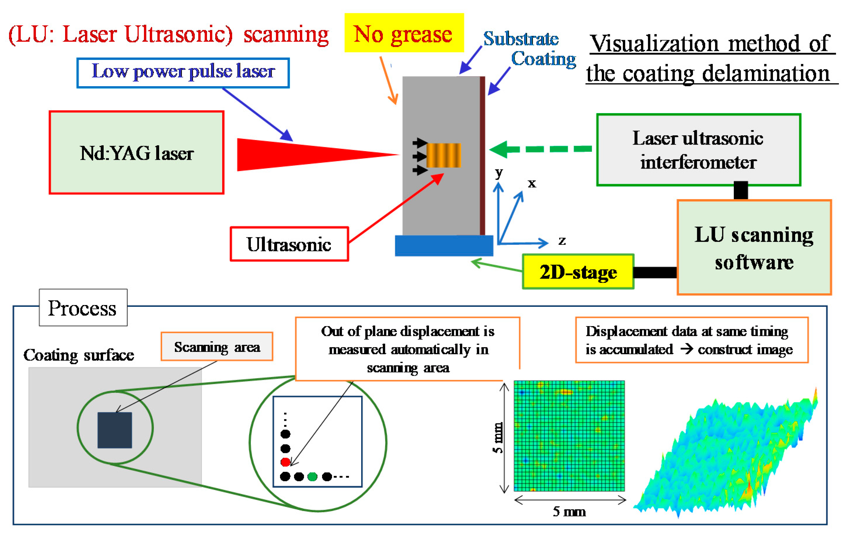 Coatings 11 00291 g003