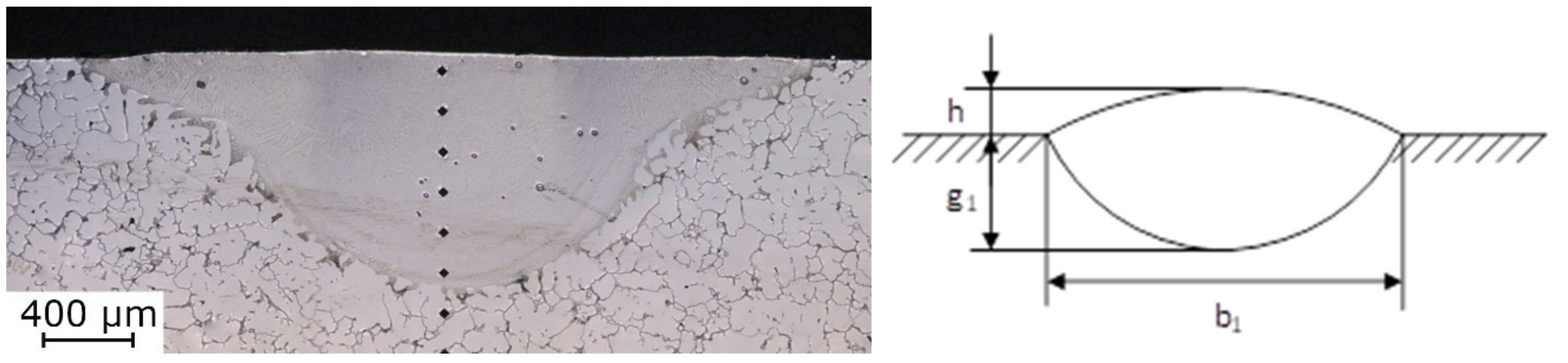 Coatings 11 00292 g003