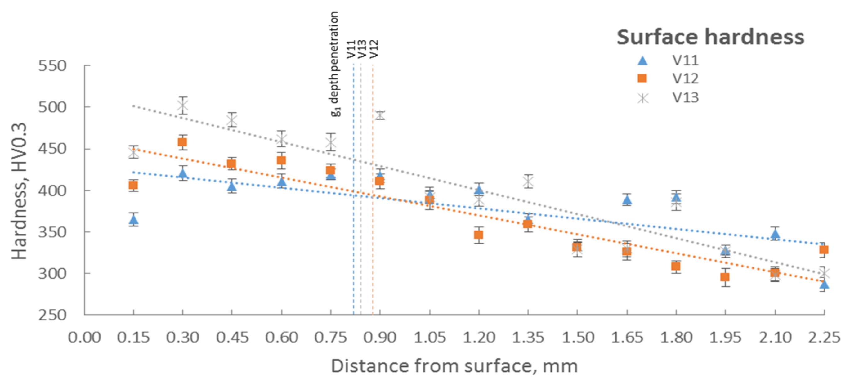 Coatings 11 00292 g005