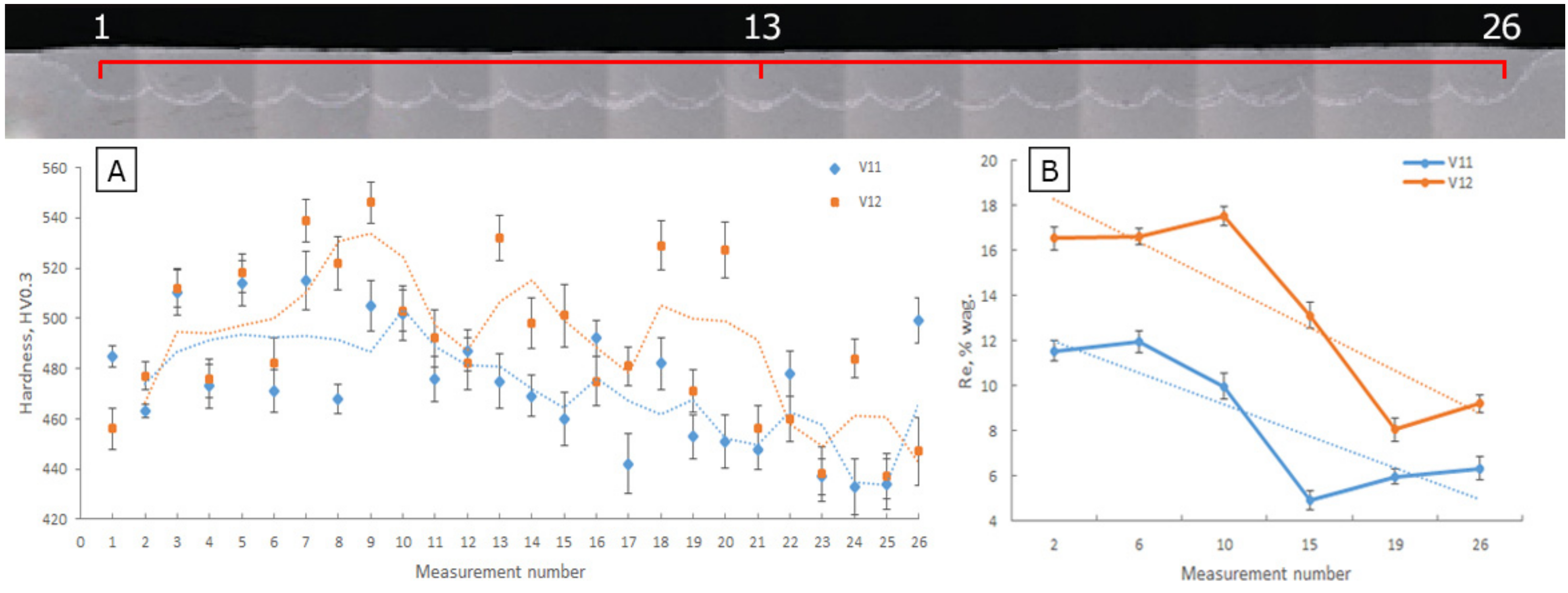 Coatings 11 00292 g006