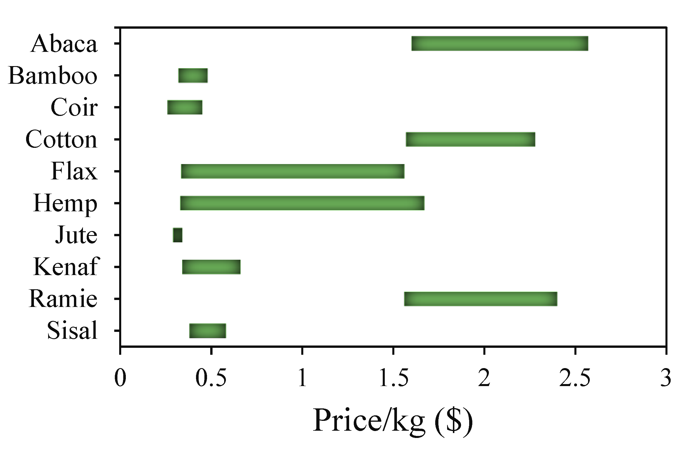 Coatings 11 00293 g002