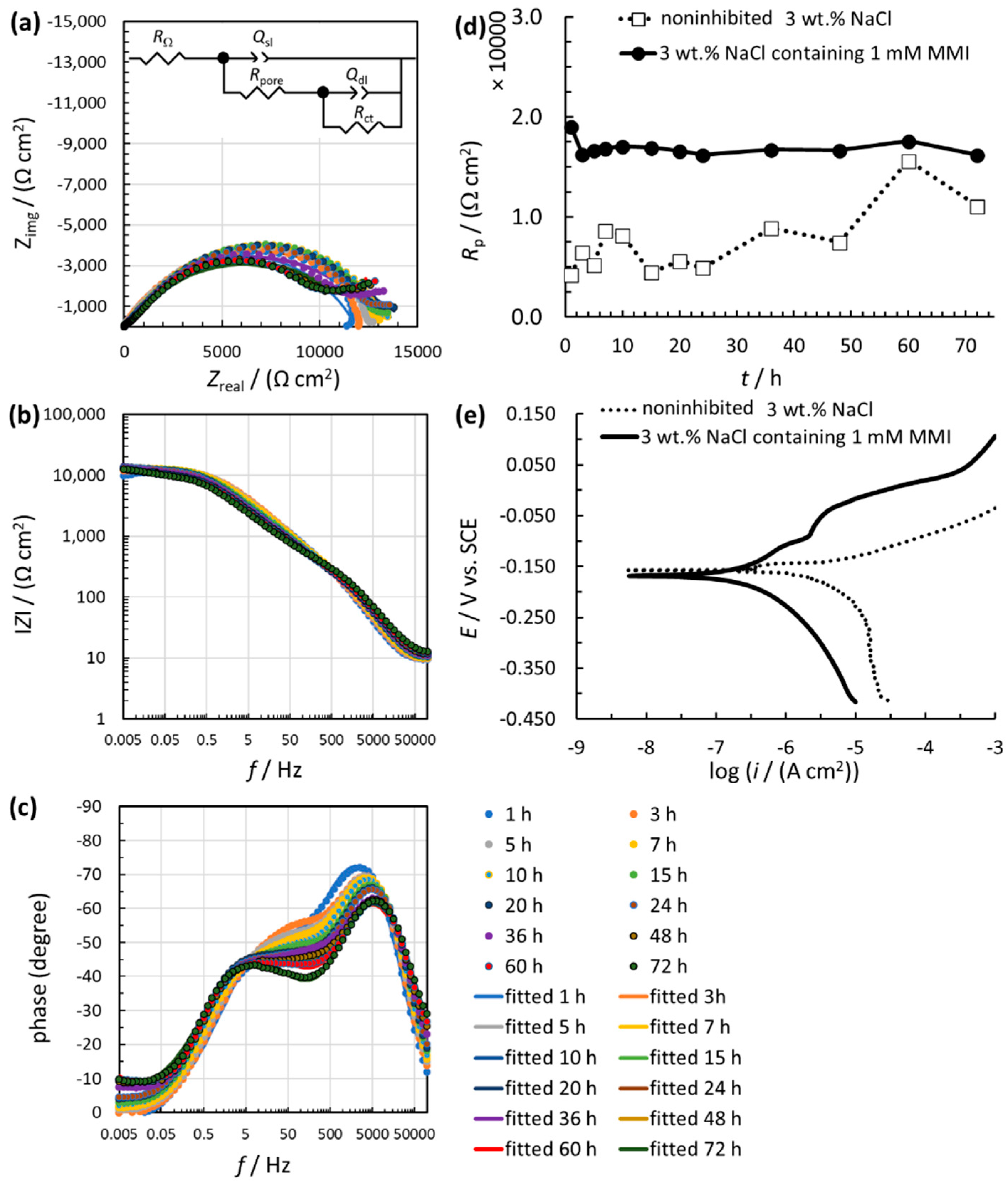 Coatings 11 00295 g002