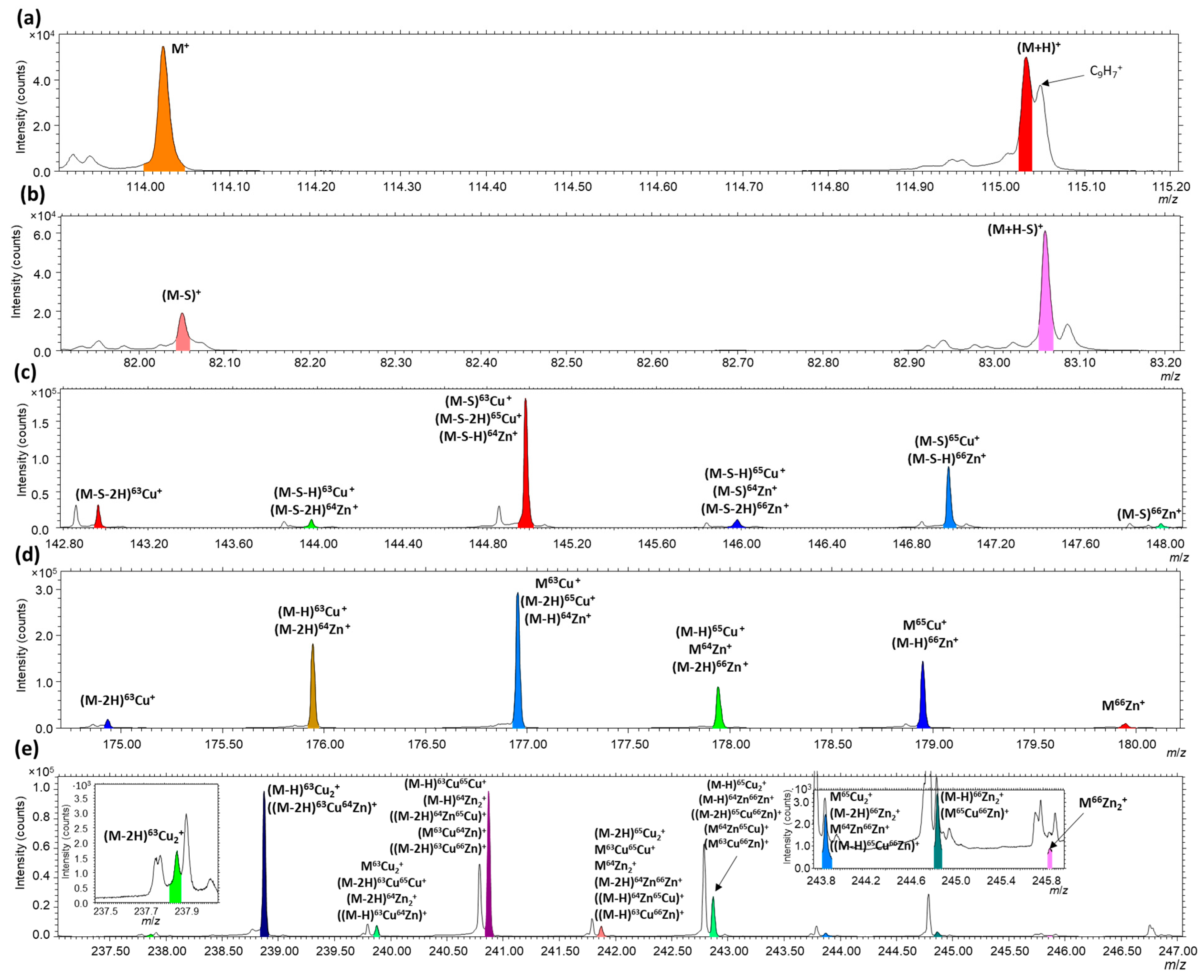 Coatings 11 00295 g009