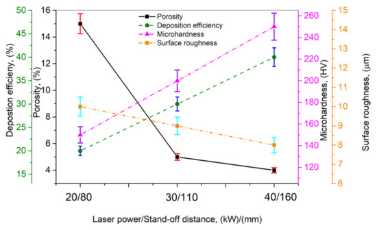 Coatings 11 00296 g006 550