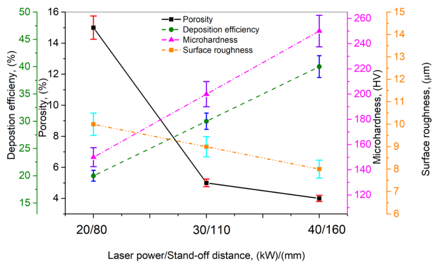 Coatings 11 00296 g006 Coatings 11 00296 g006