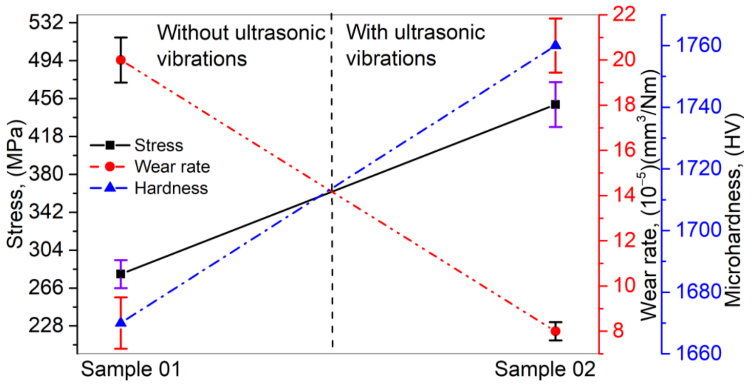 Coatings 11 00296 g008 Coatings 11 00296 g008