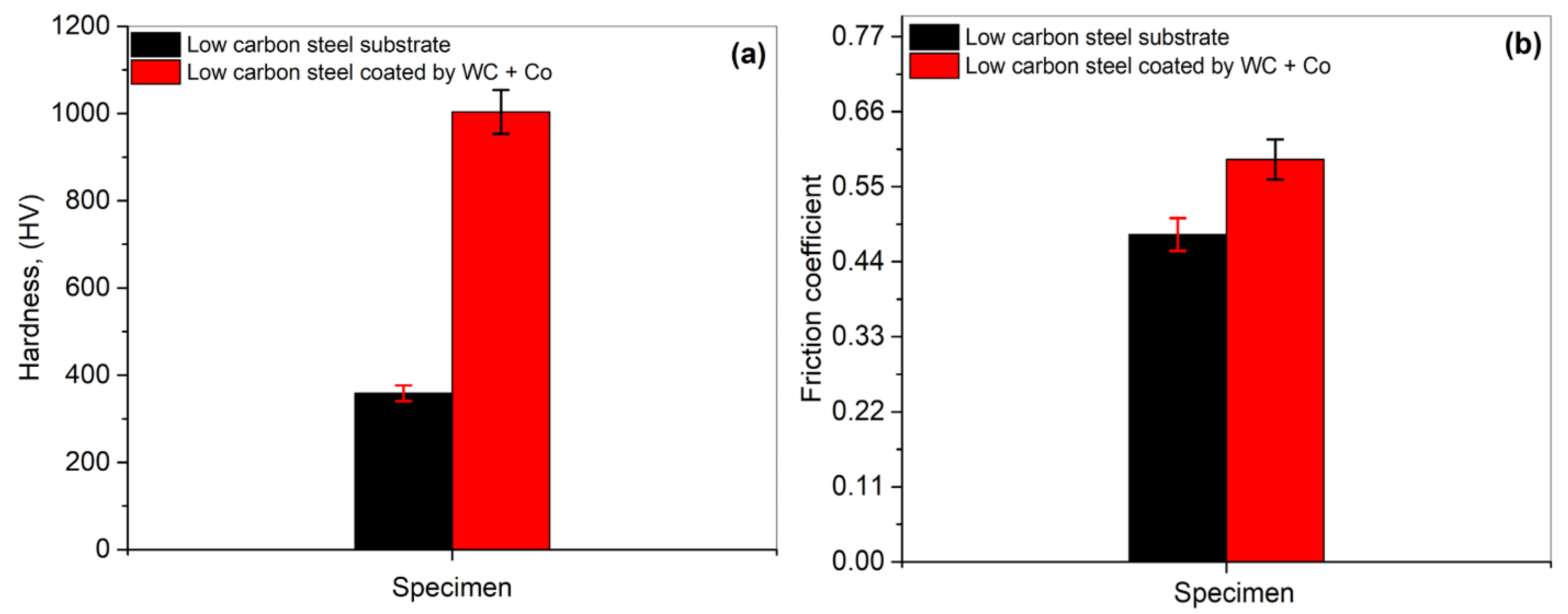 Coatings 11 00296 g009 Coatings 11 00296 g009