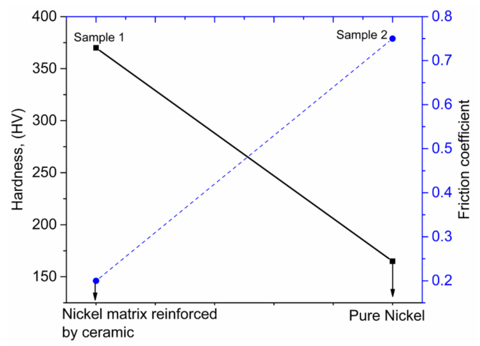 Coatings 11 00296 g010 Coatings 11 00296 g010