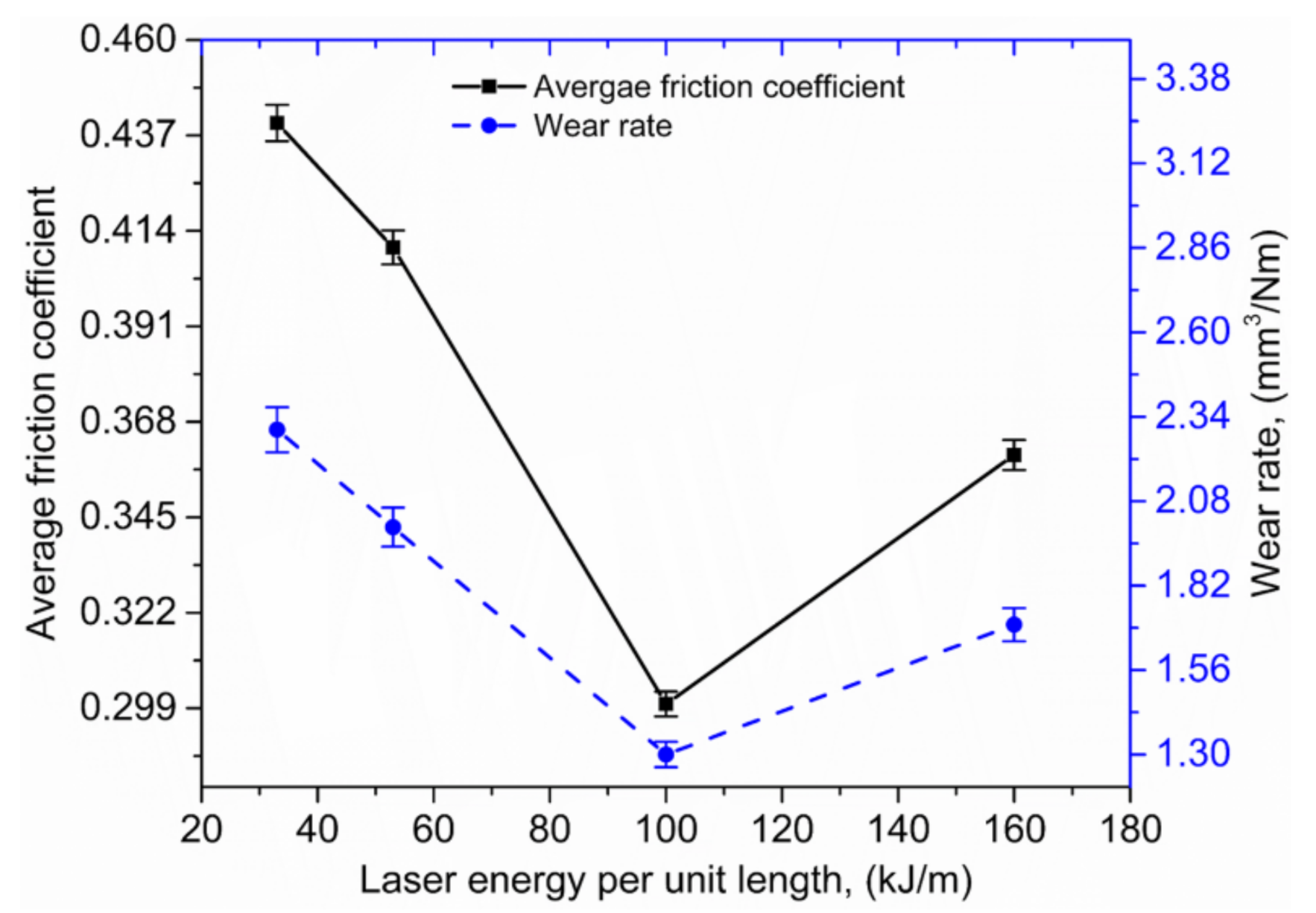 Coatings 11 00296 g012 Coatings 11 00296 g012