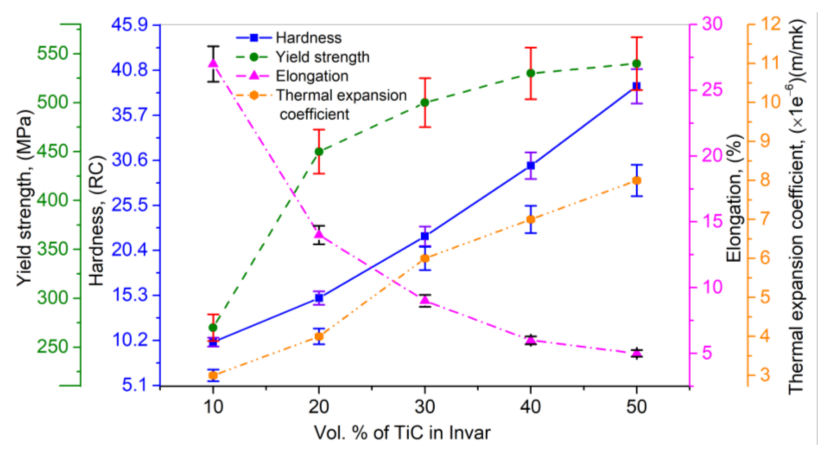 Coatings 11 00296 g013 Coatings 11 00296 g013