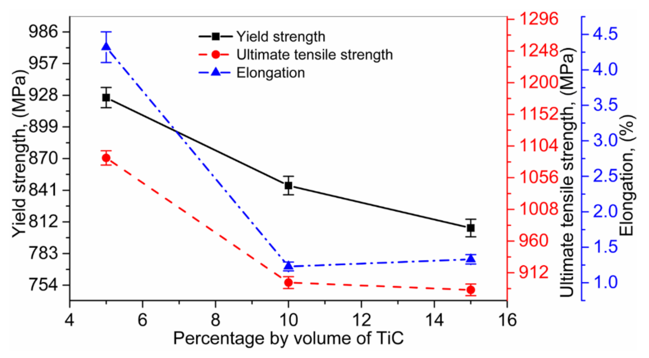 Coatings 11 00296 g014 Coatings 11 00296 g014