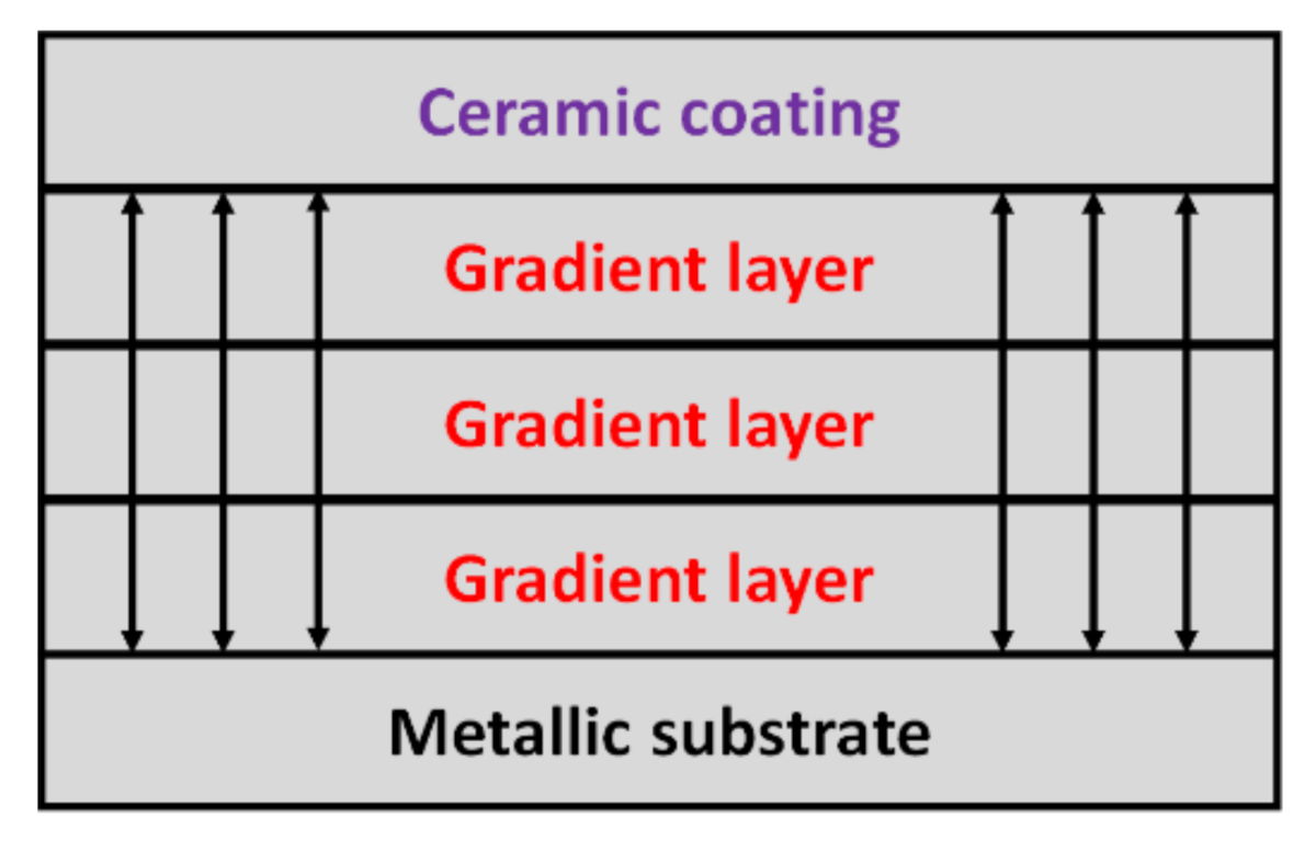 Coatings 11 00296 g016 Coatings 11 00296 g016