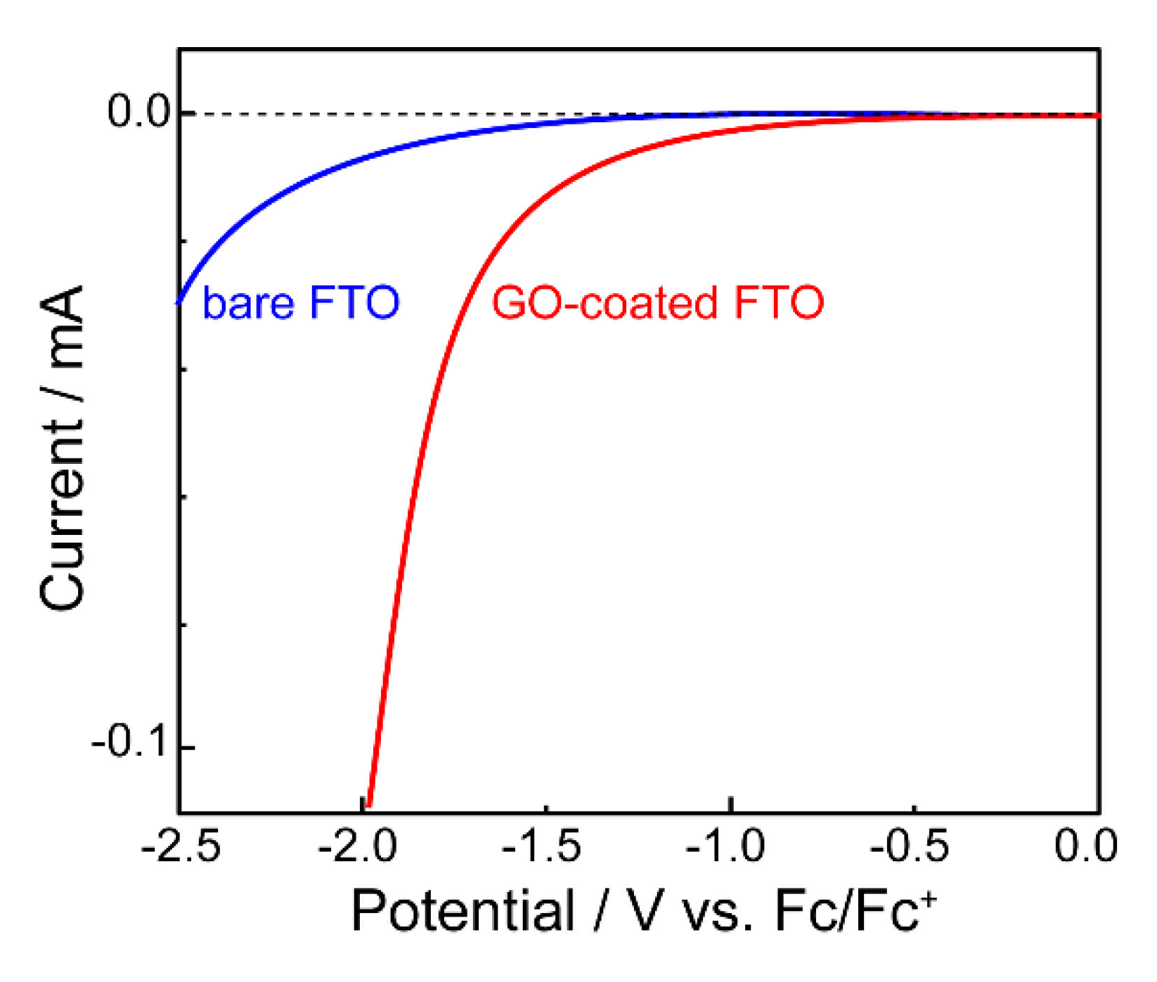 Coatings 11 00297 g002 Coatings 11 00297 g002