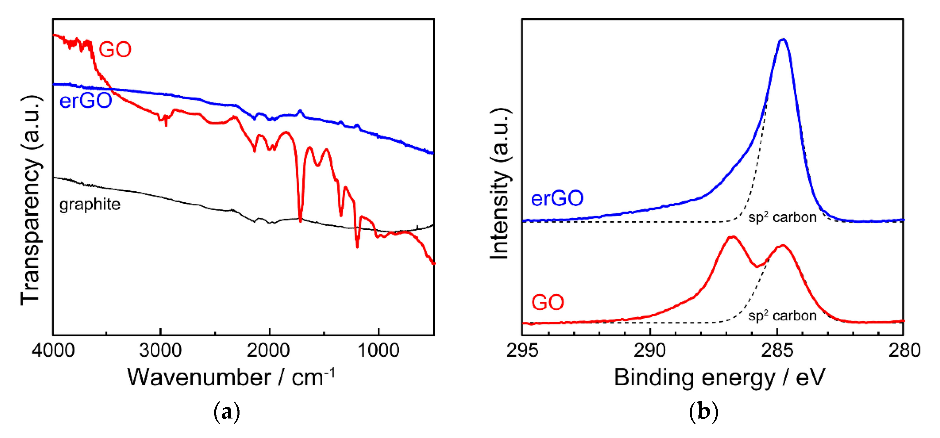 Coatings 11 00297 g004 Coatings 11 00297 g004