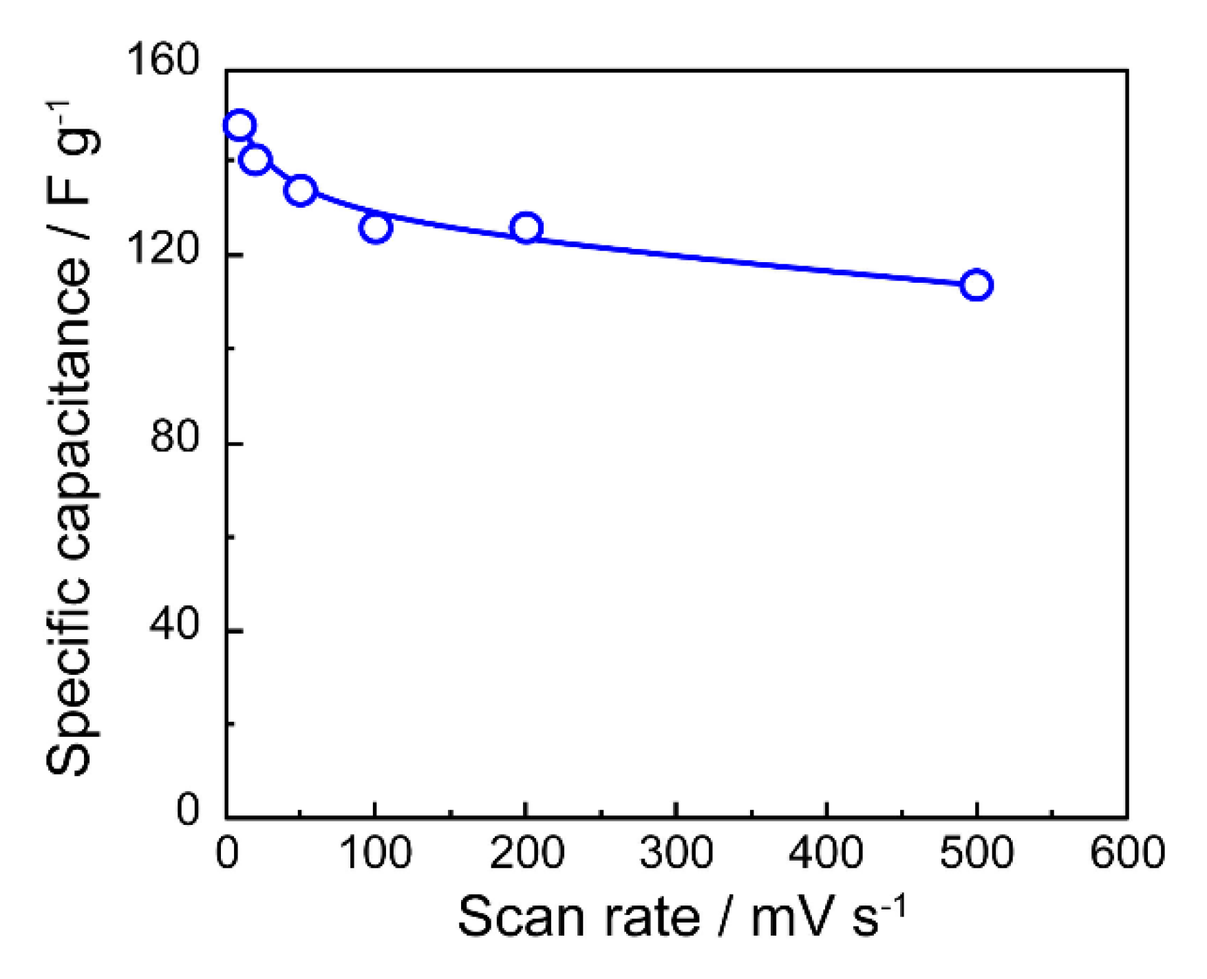 Coatings 11 00297 g005 Coatings 11 00297 g005