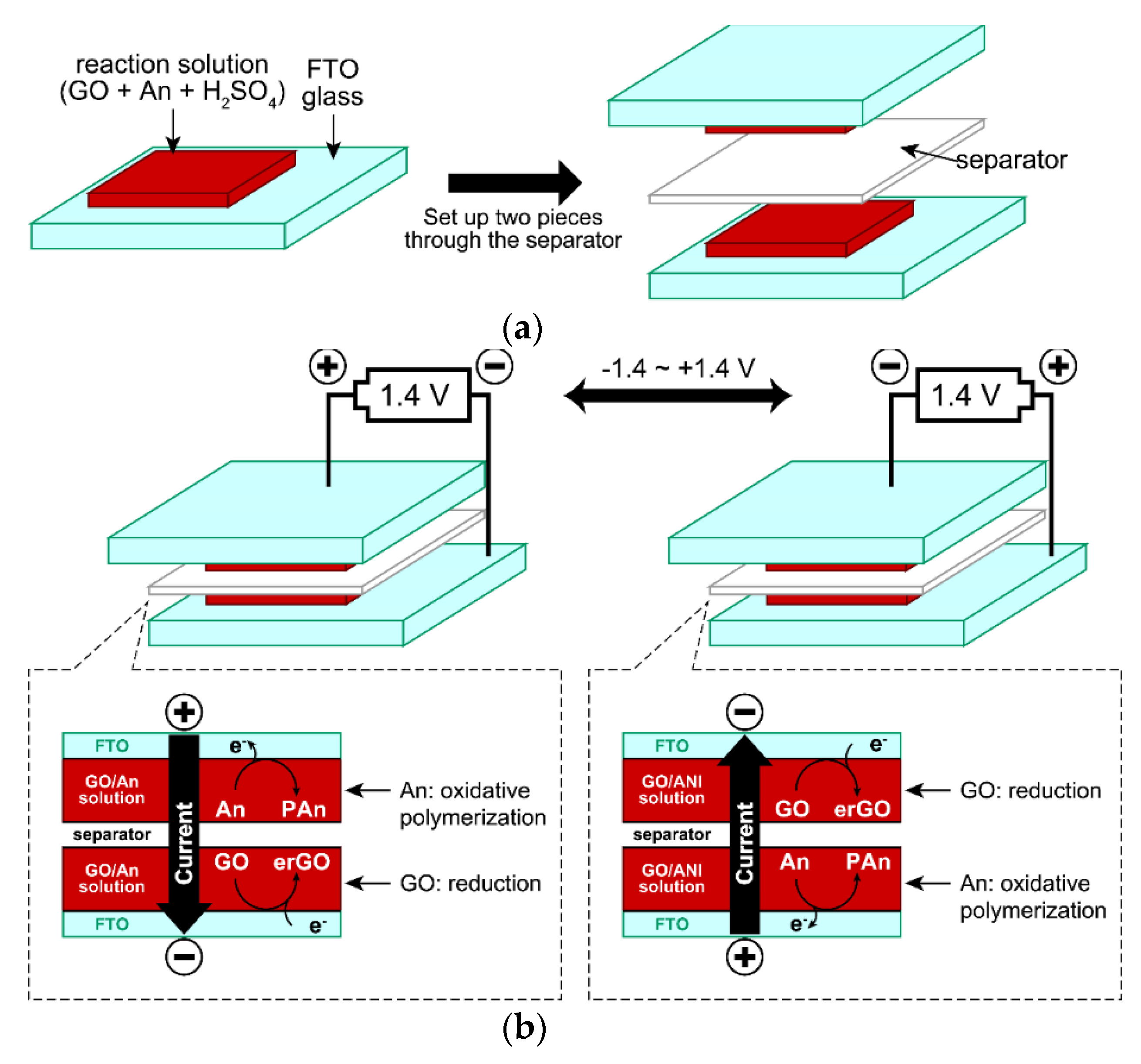 Coatings 11 00297 g006 Coatings 11 00297 g006