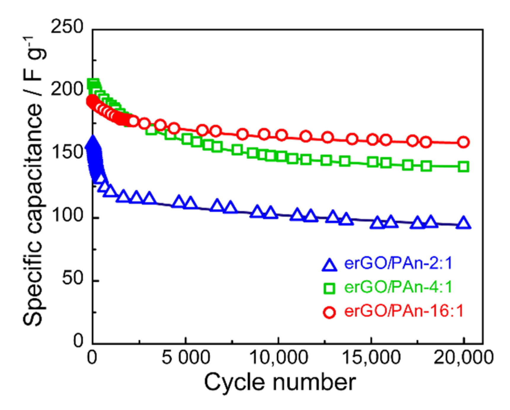 Coatings 11 00297 g009 Coatings 11 00297 g009