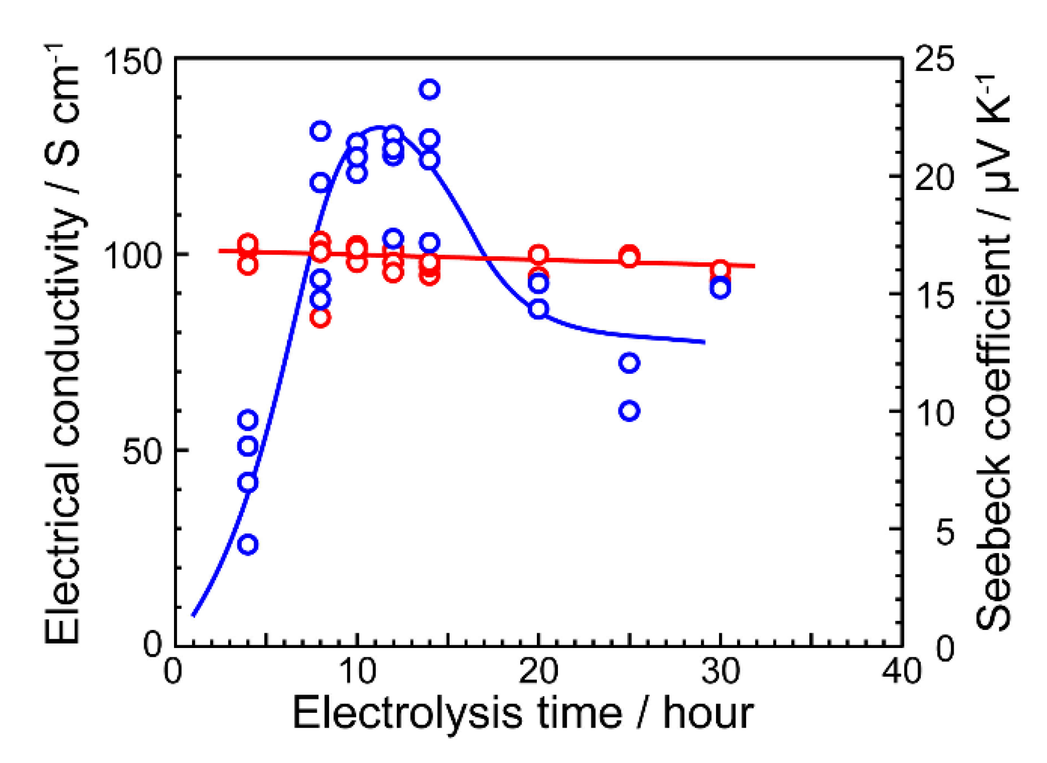 Coatings 11 00297 g010 Coatings 11 00297 g010