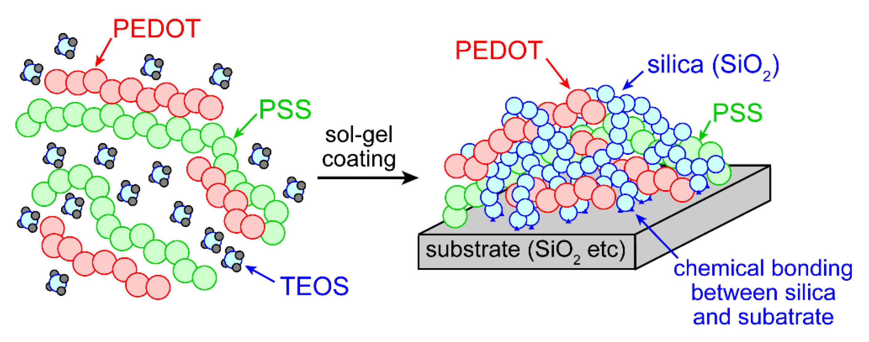 Coatings 11 00297 g012 Coatings 11 00297 g012