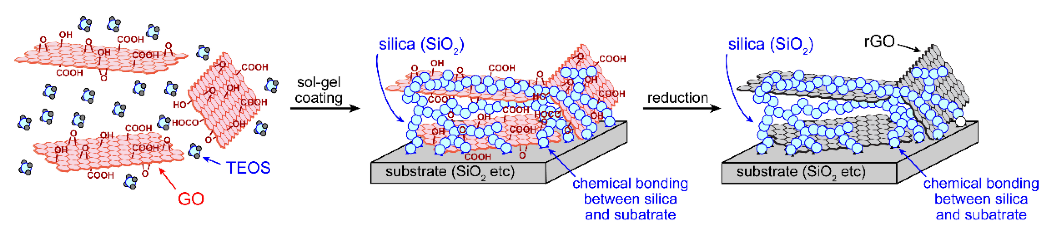 Coatings 11 00297 g014 Coatings 11 00297 g014