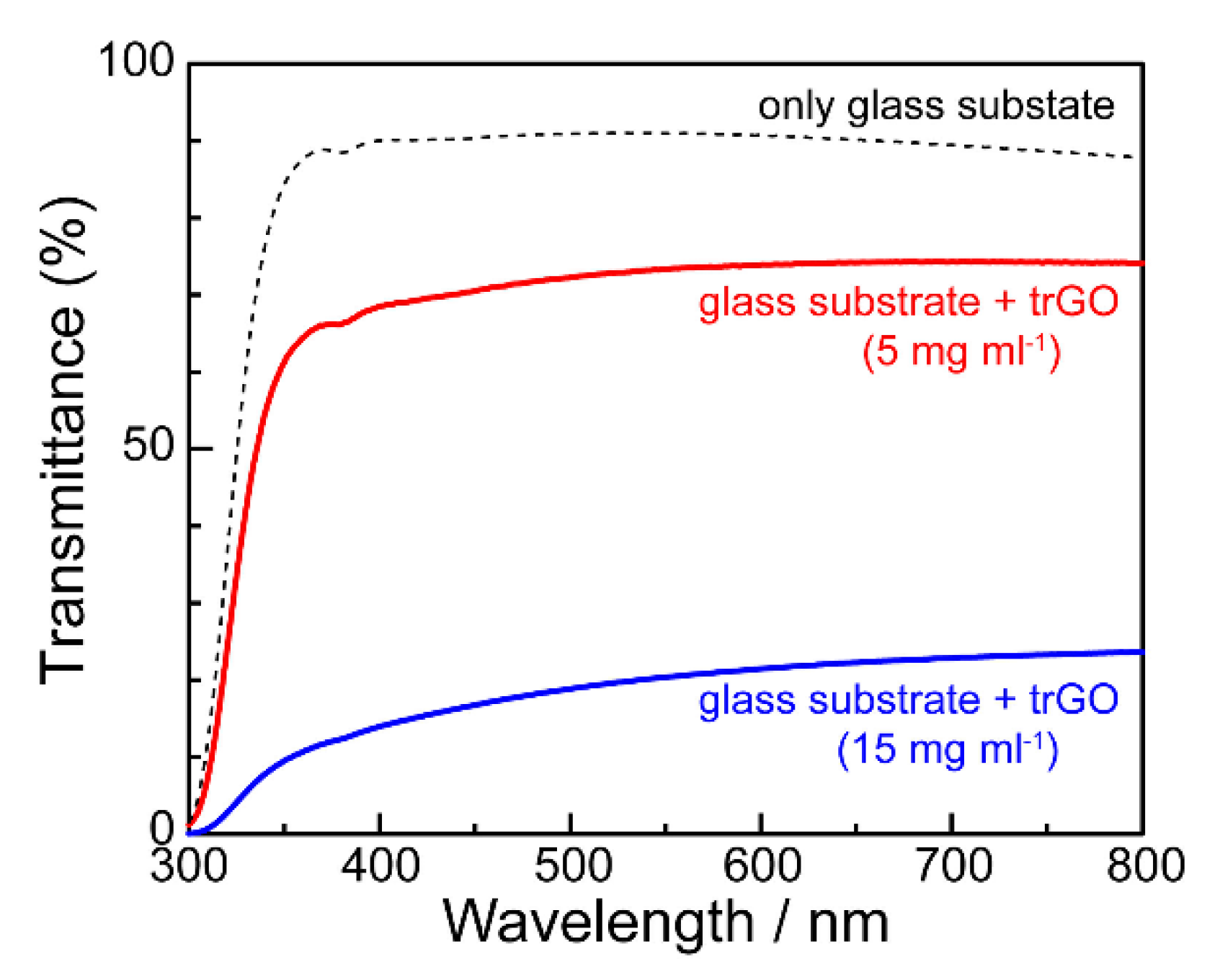 Coatings 11 00297 g015 Coatings 11 00297 g015