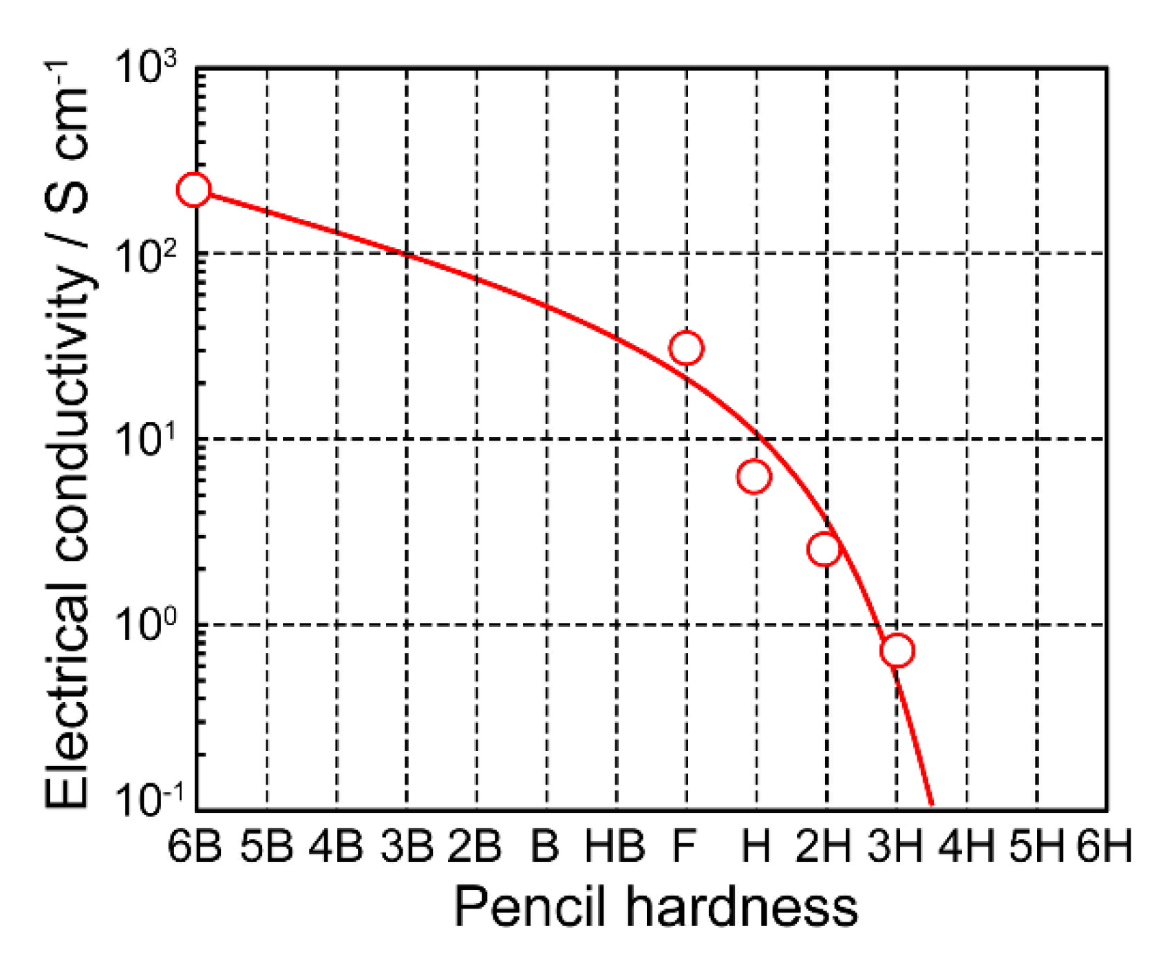 Coatings 11 00297 g019 Coatings 11 00297 g019