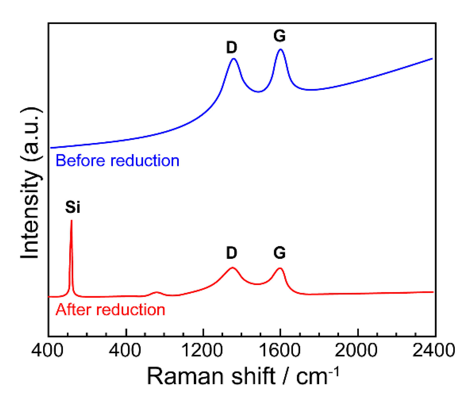Coatings 11 00297 g021 Coatings 11 00297 g021