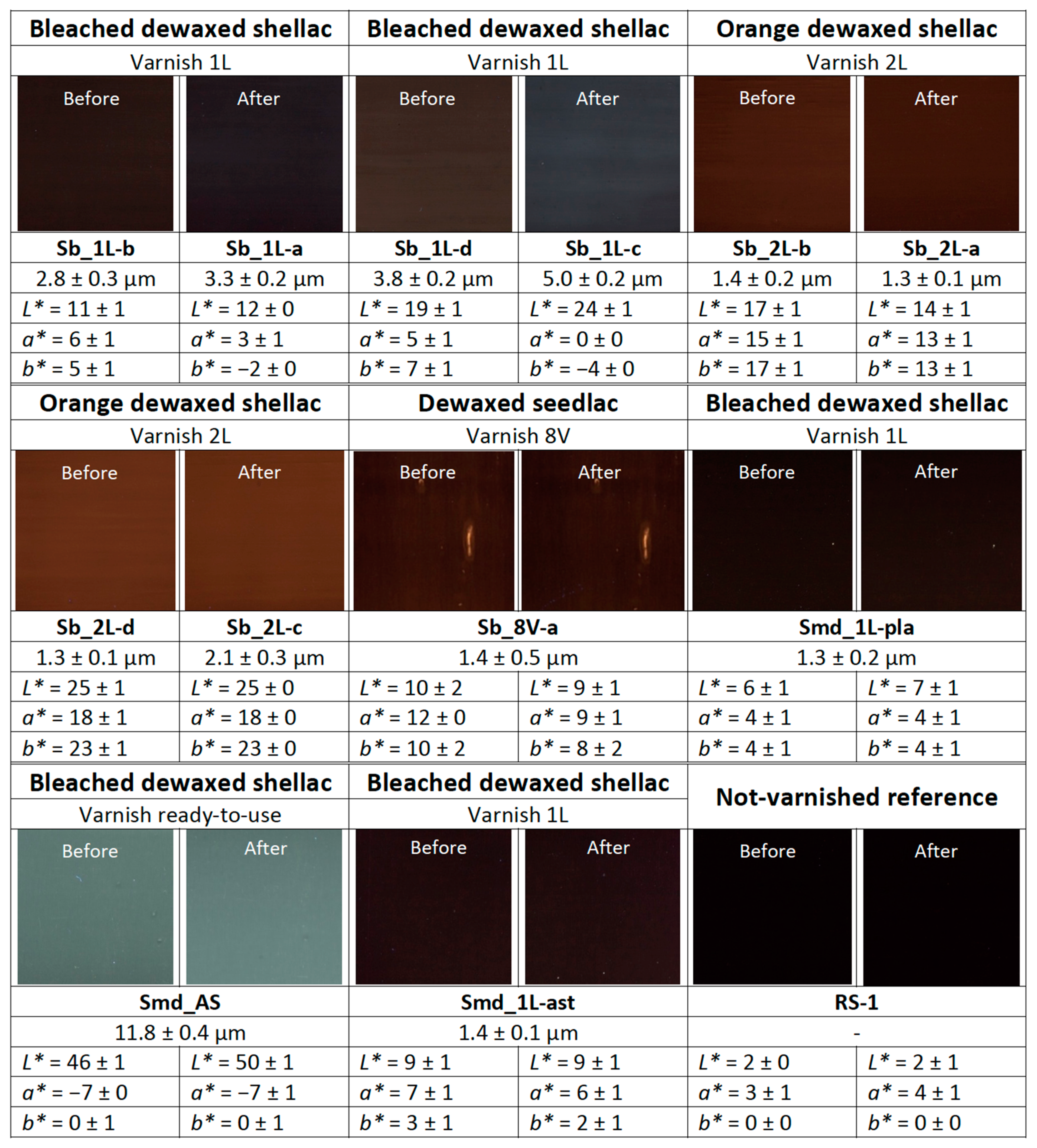 Coatings 11 00298 g004