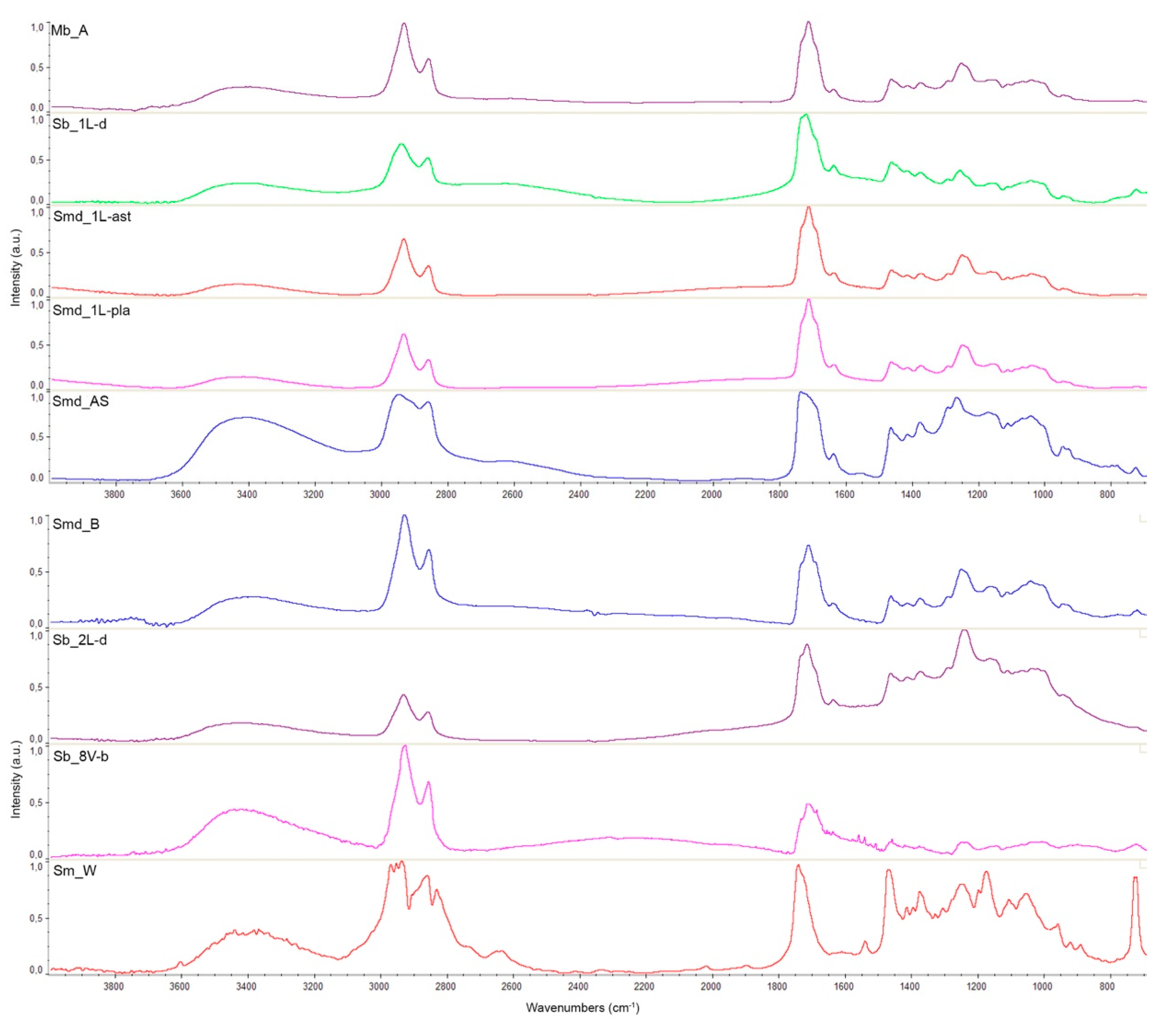 Coatings 11 00298 g005