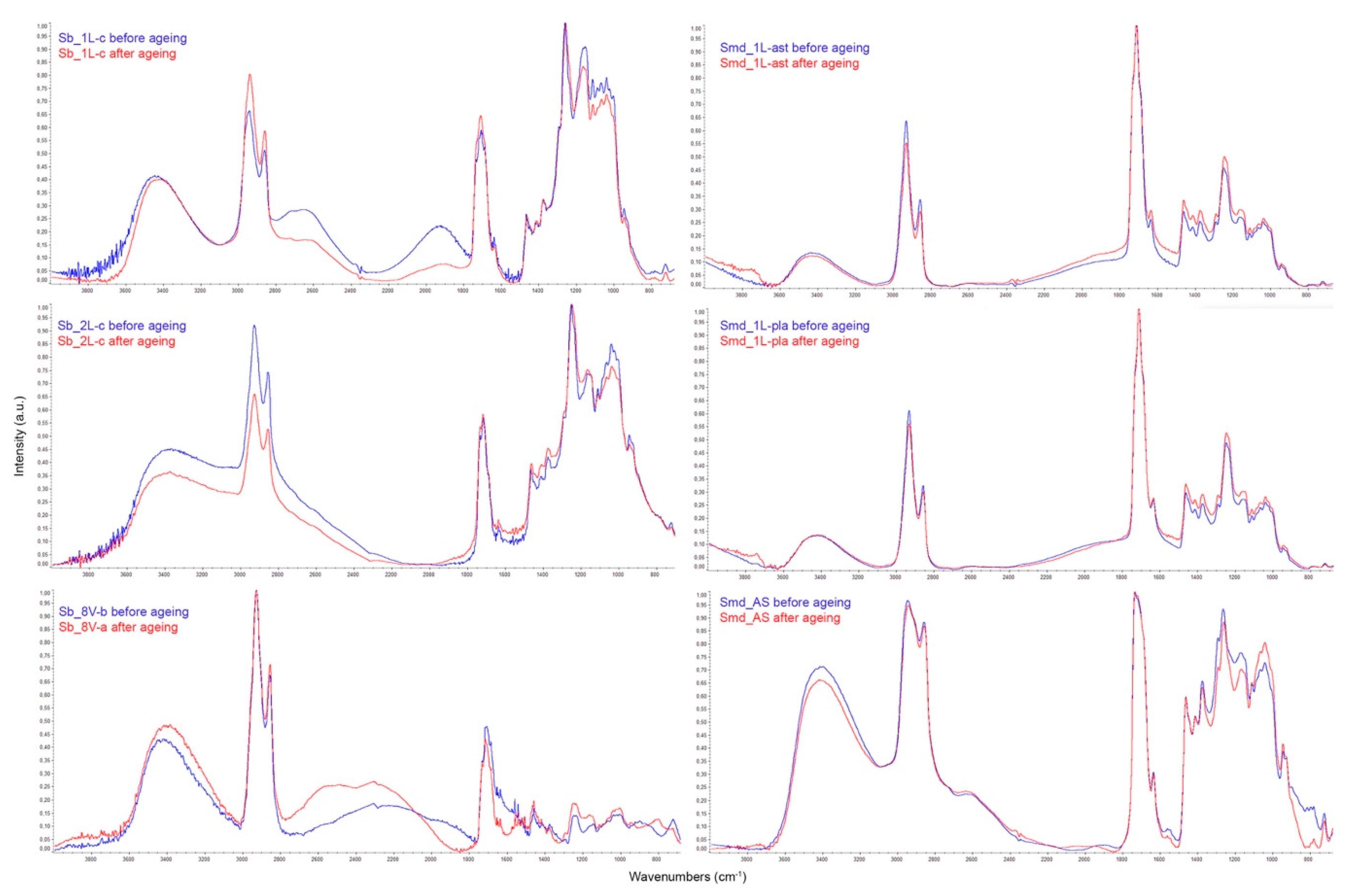 Coatings 11 00298 g006