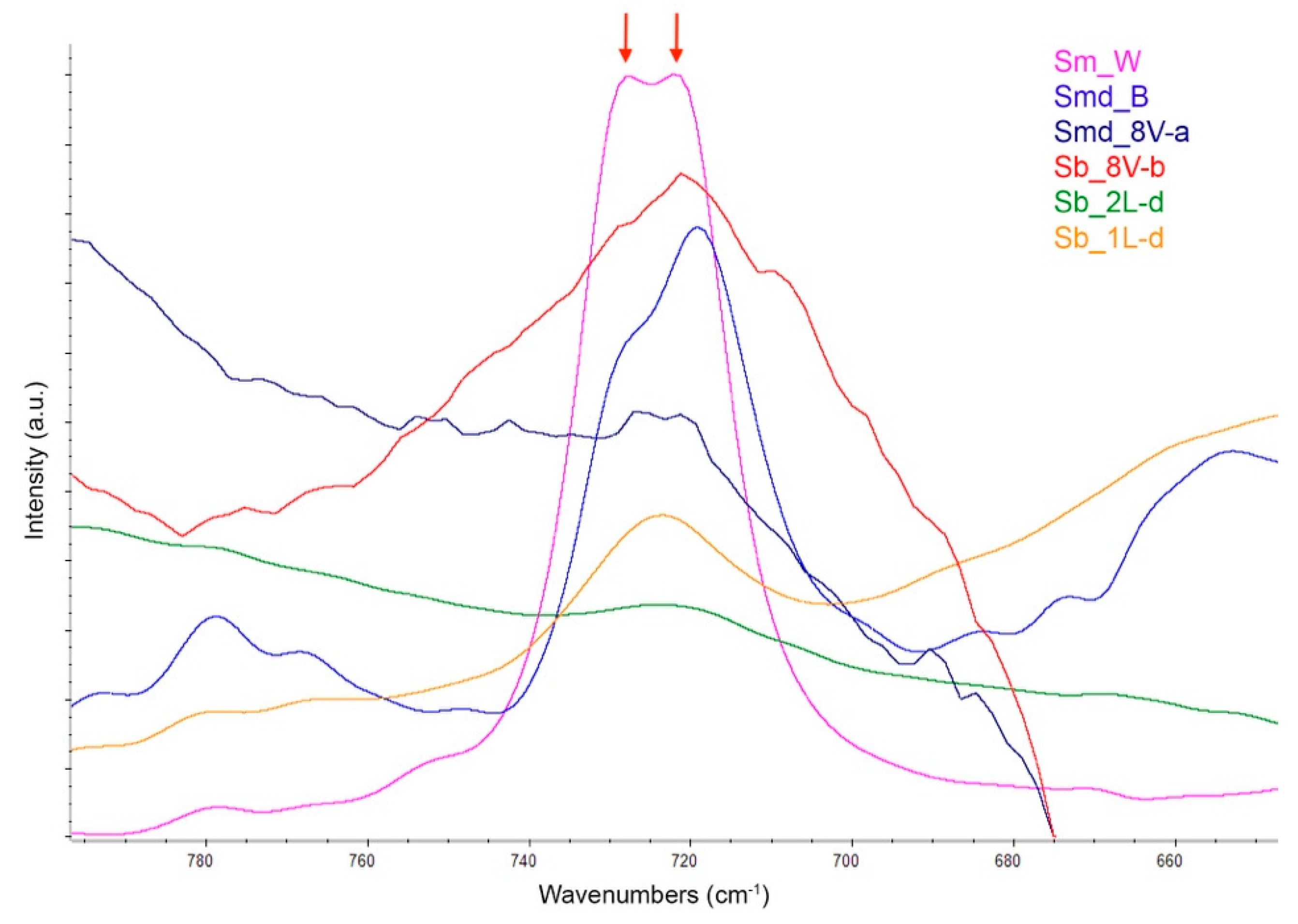 Coatings 11 00298 g009