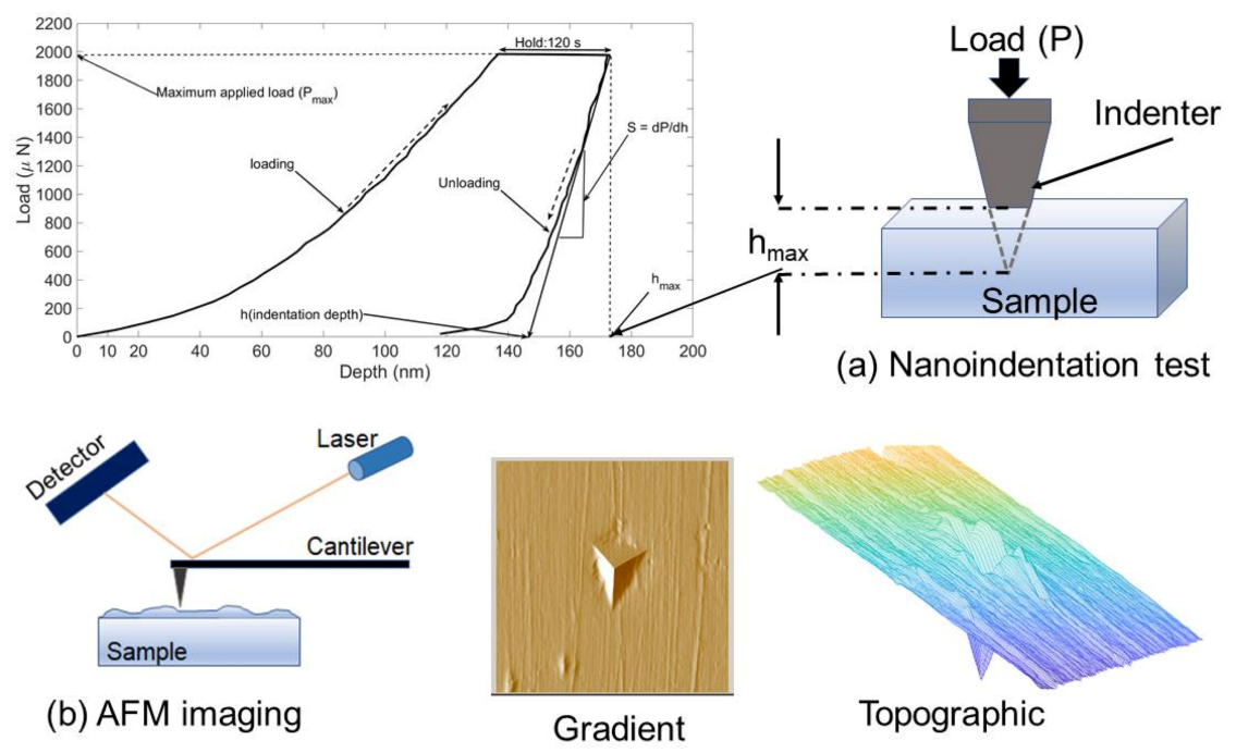 Coatings 11 00299 g001 Coatings 11 00299 g001