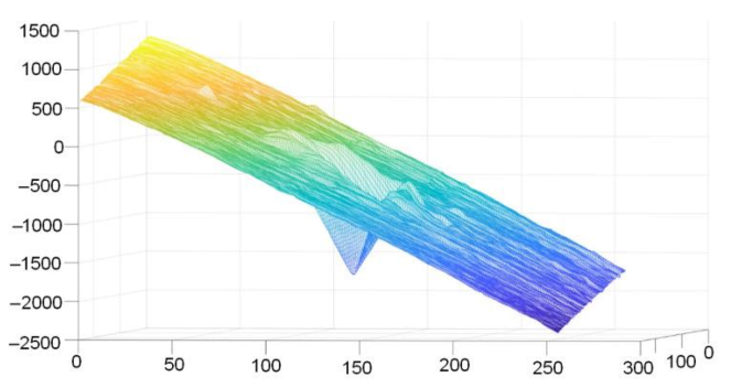 Coatings 11 00299 g006 Coatings 11 00299 g006