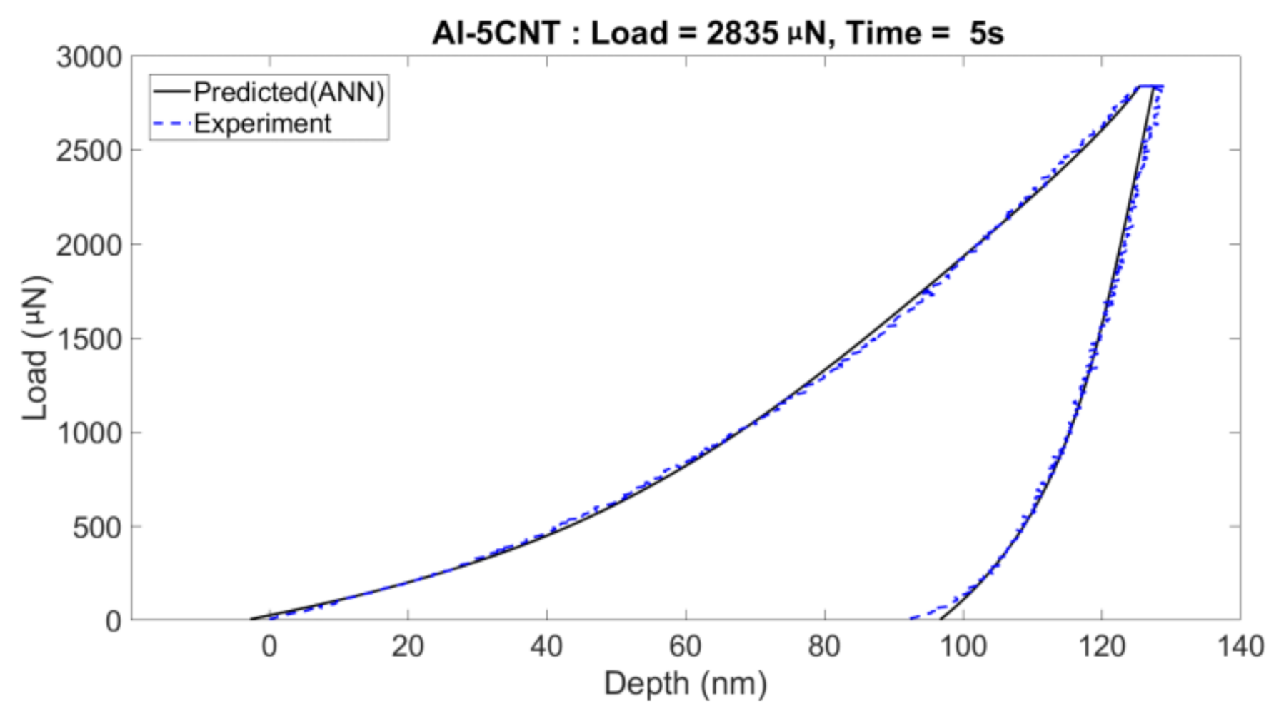 Coatings 11 00299 g0a1 Coatings 11 00299 g0a1