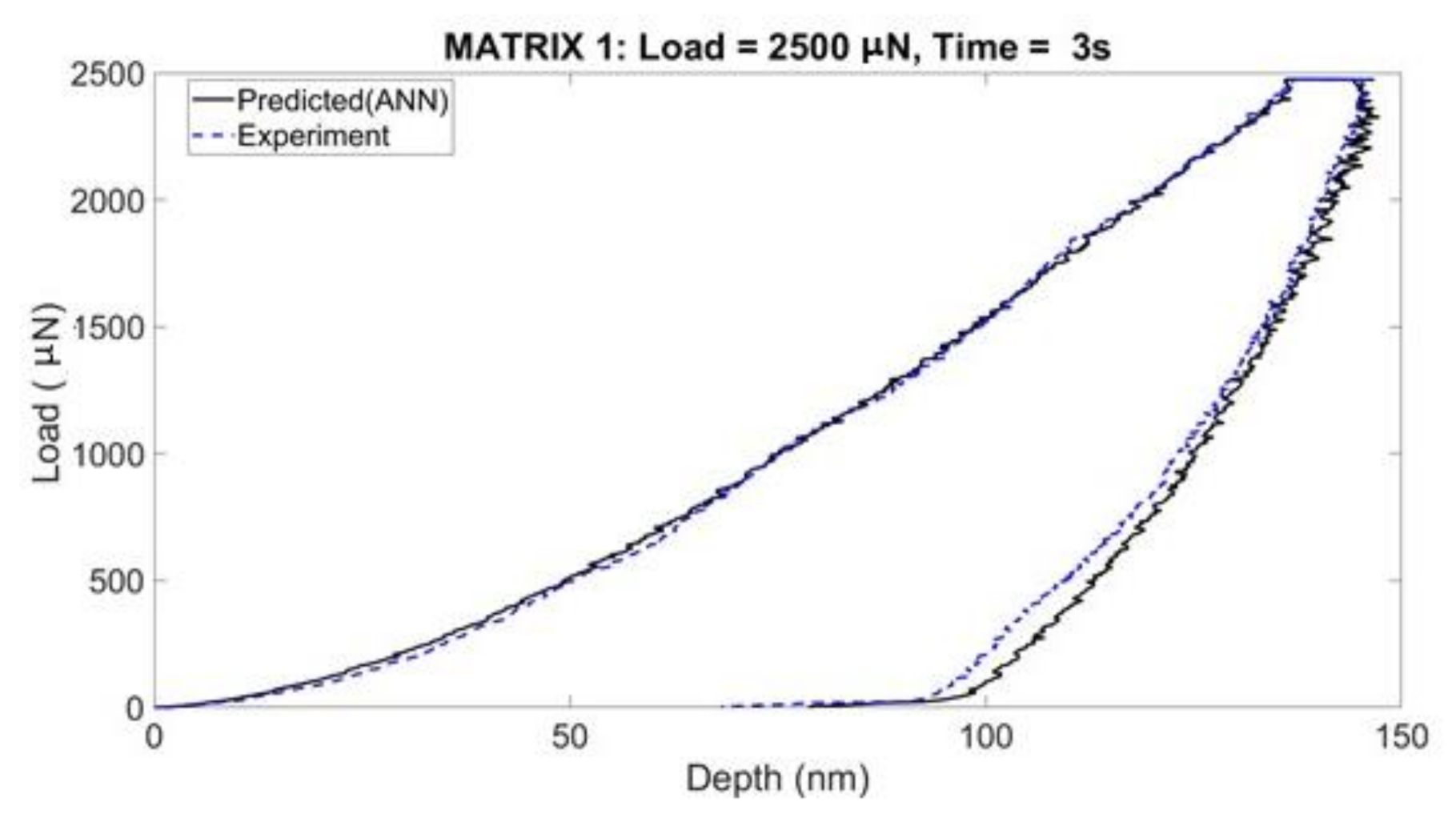 Coatings 11 00299 g0a2 Coatings 11 00299 g0a2