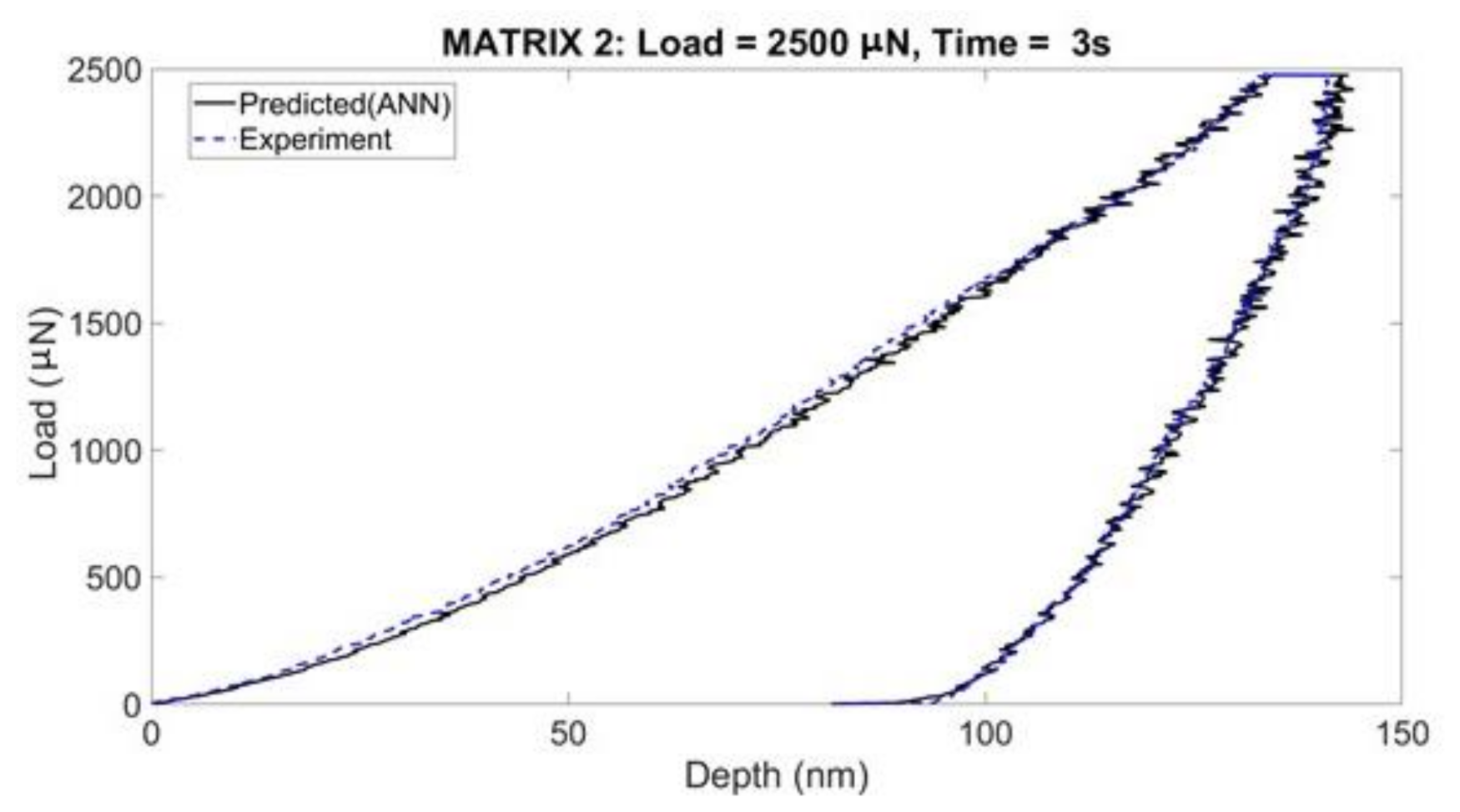 Coatings 11 00299 g0a3 Coatings 11 00299 g0a3