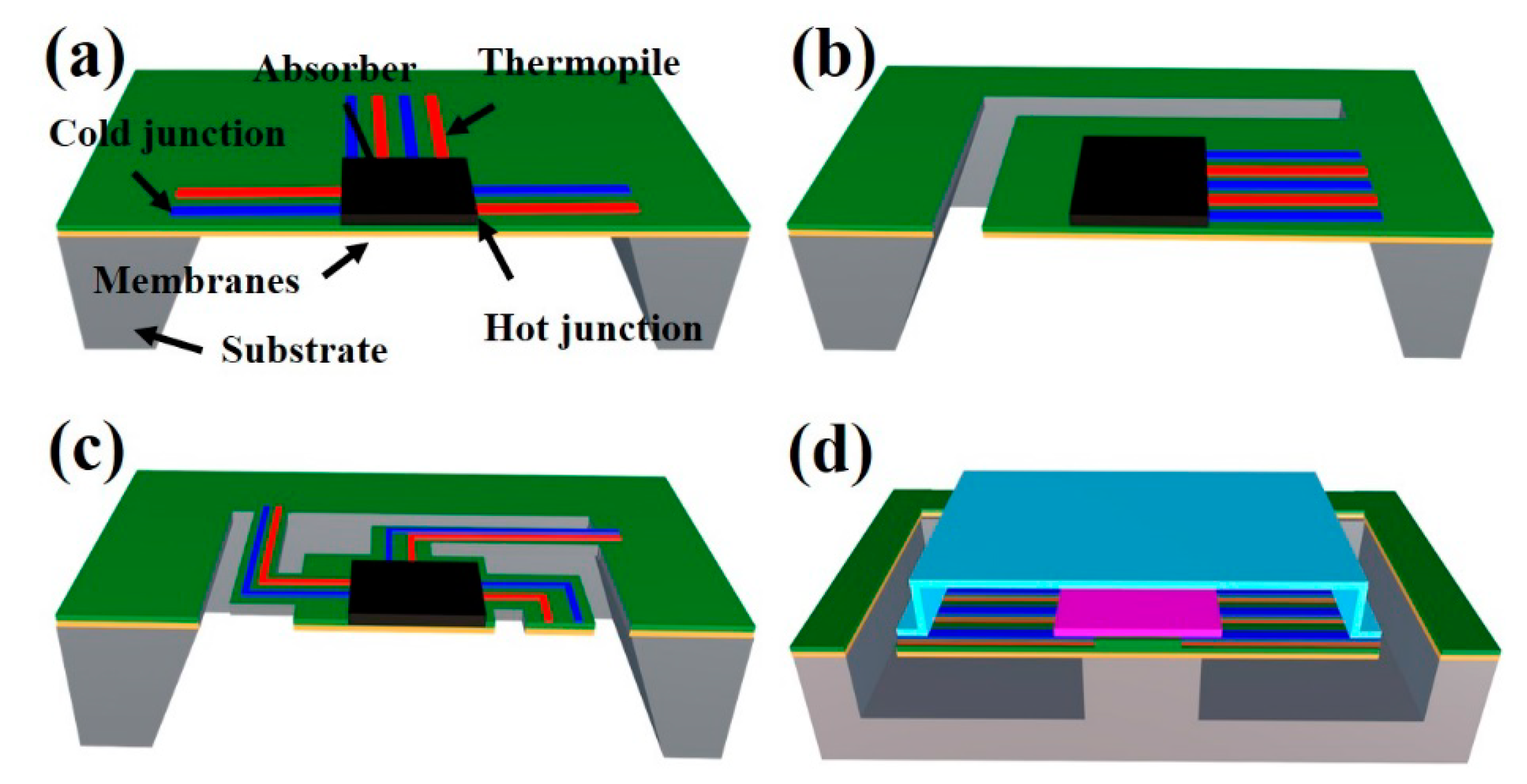 Coatings 11 00302 g001 Coatings 11 00302 g001