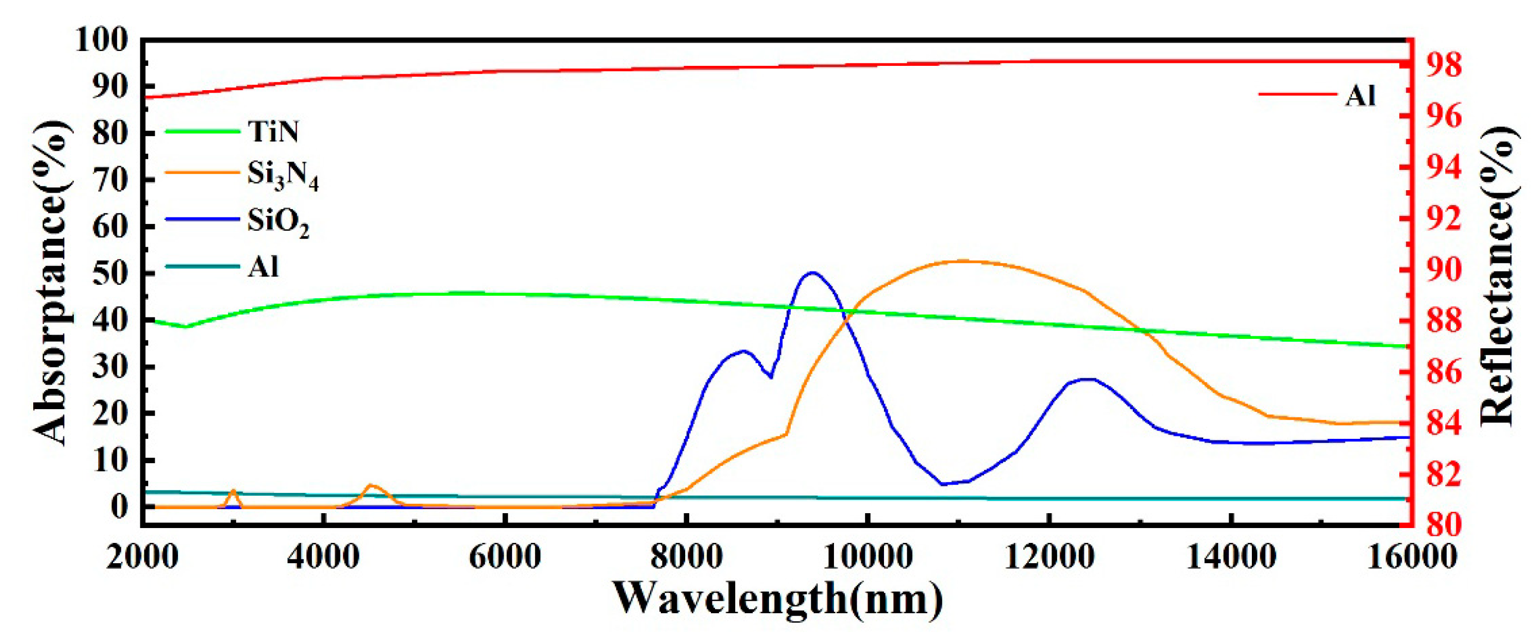 Coatings 11 00302 g003 Coatings 11 00302 g003