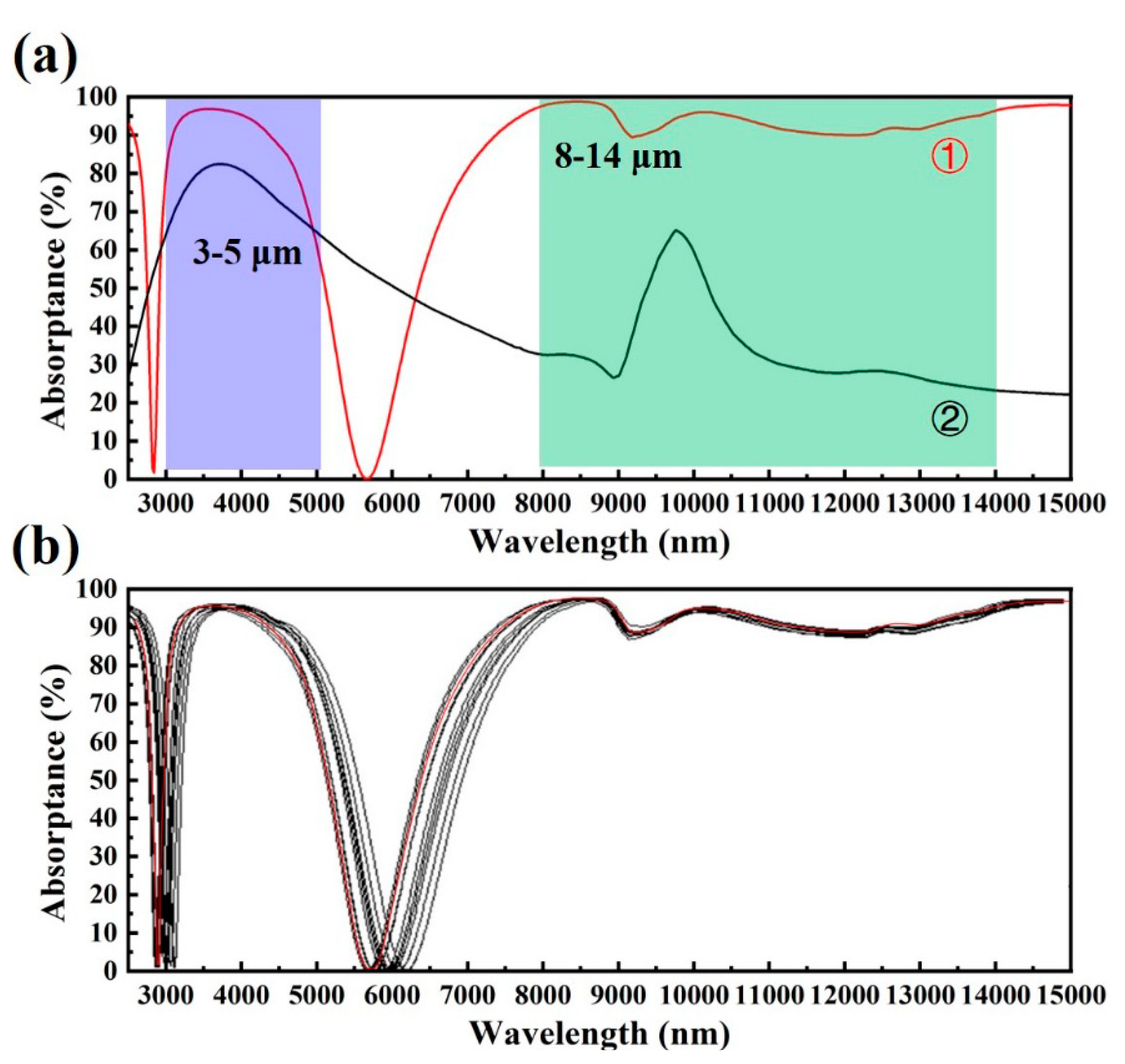 Coatings 11 00302 g004 Coatings 11 00302 g004
