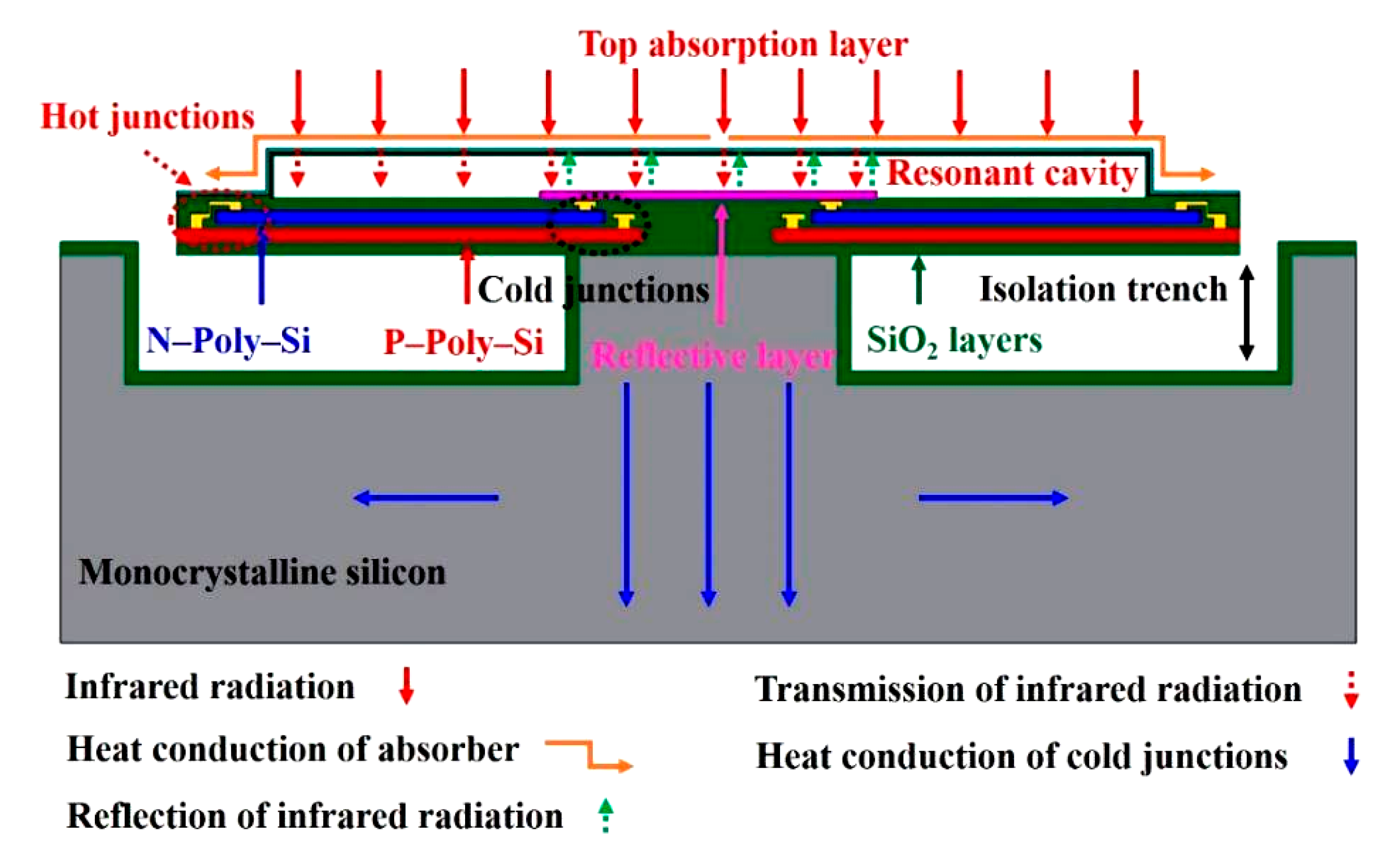 Coatings 11 00302 g005 Coatings 11 00302 g005