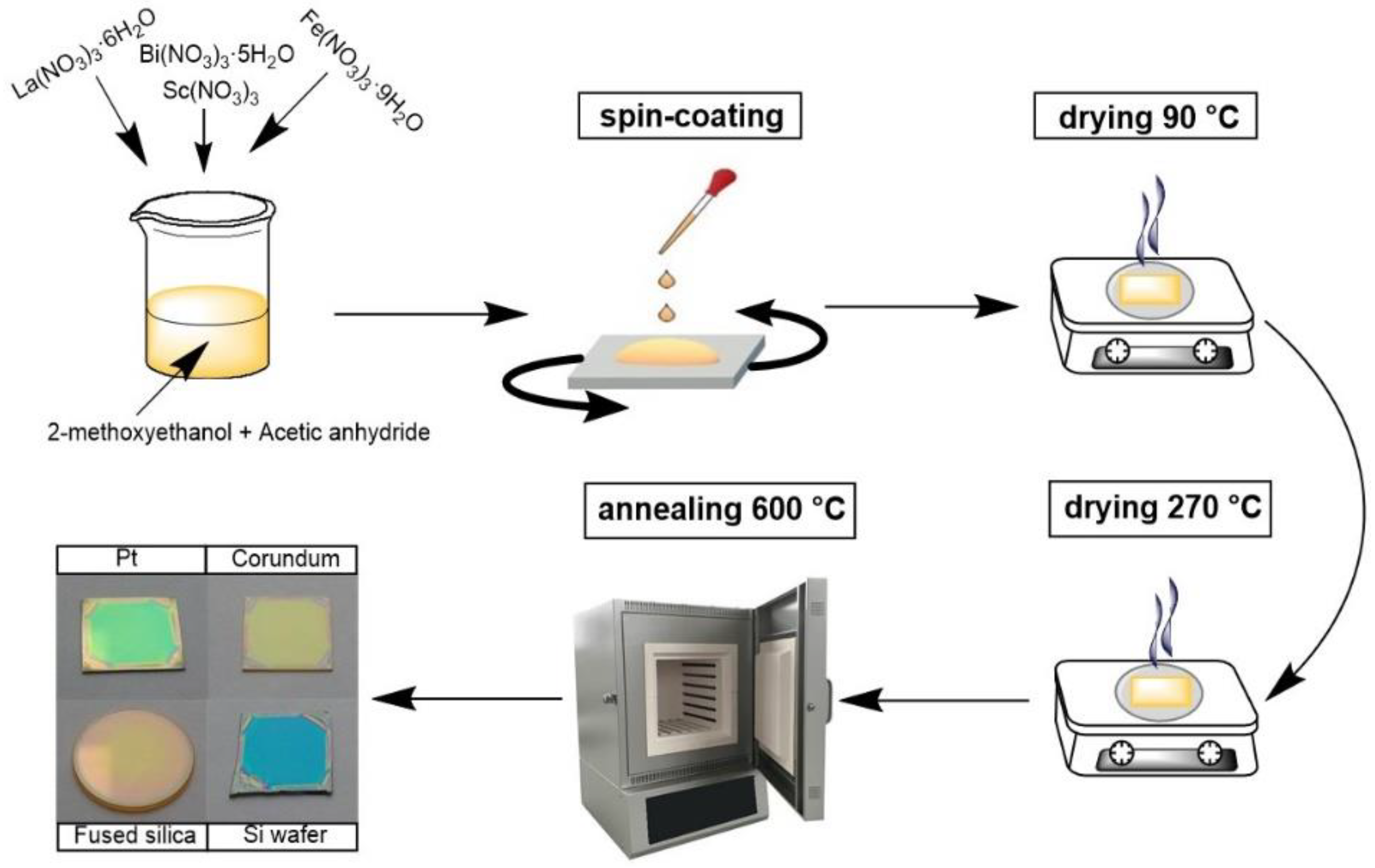 Coatings 11 00307 g001 Coatings 11 00307 g001