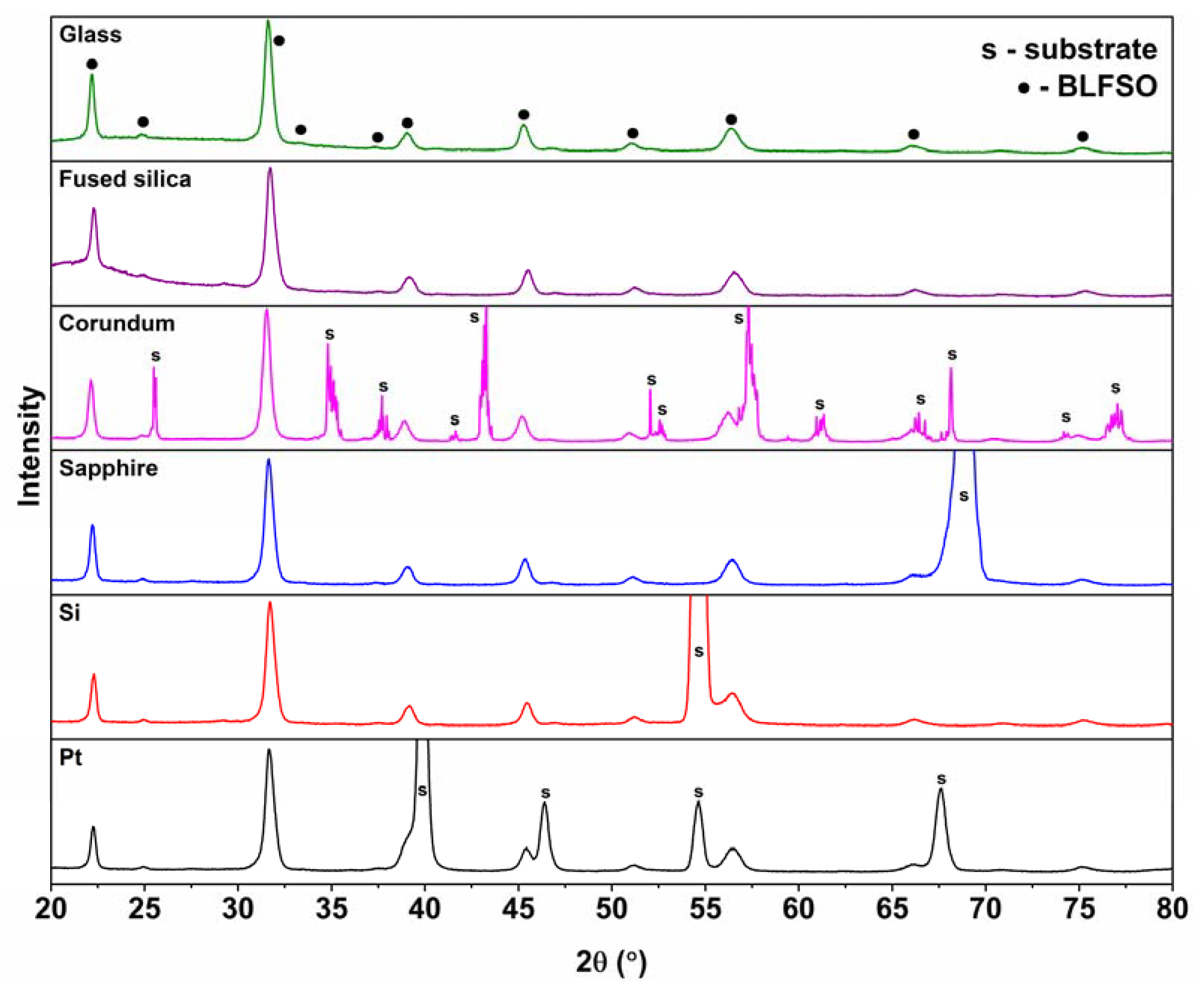 Coatings 11 00307 g003 Coatings 11 00307 g003