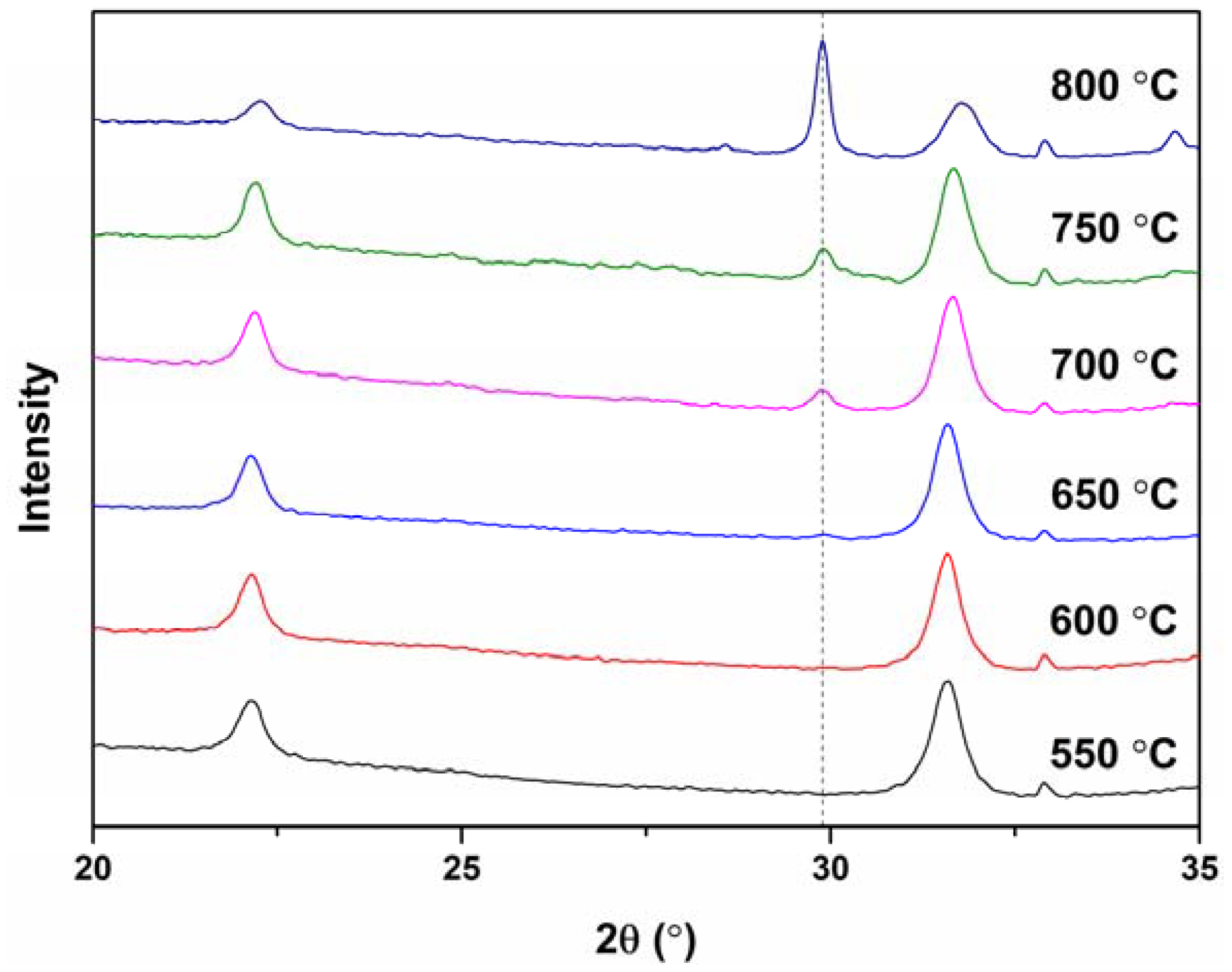 Coatings 11 00307 g004 Coatings 11 00307 g004