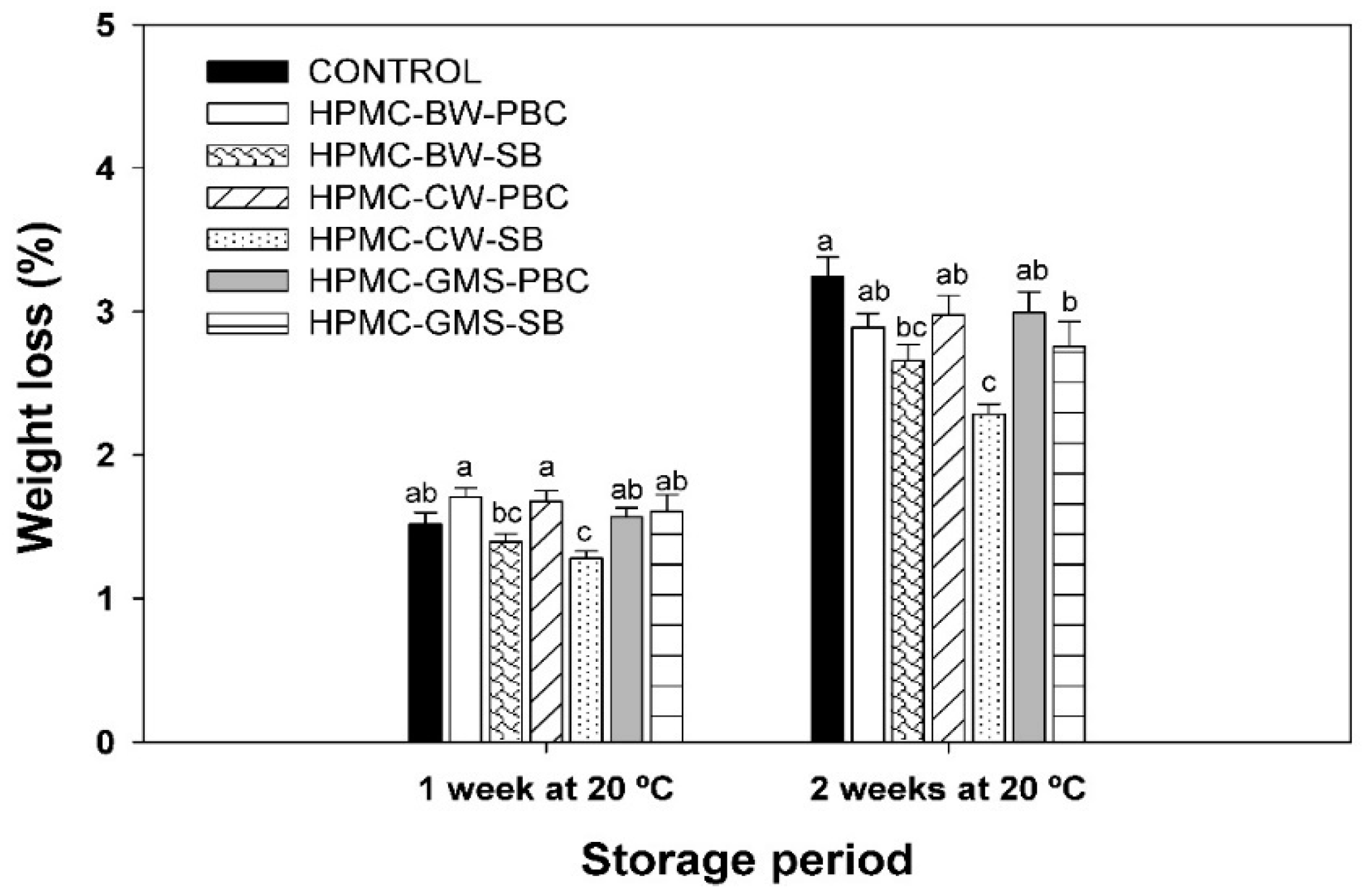 Coatings 11 00308 g001