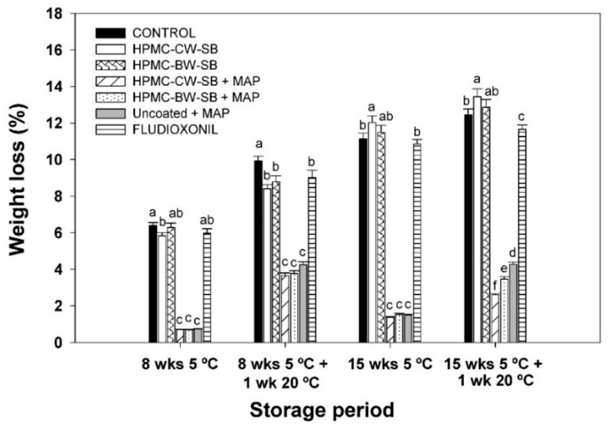 Coatings 11 00308 g002
